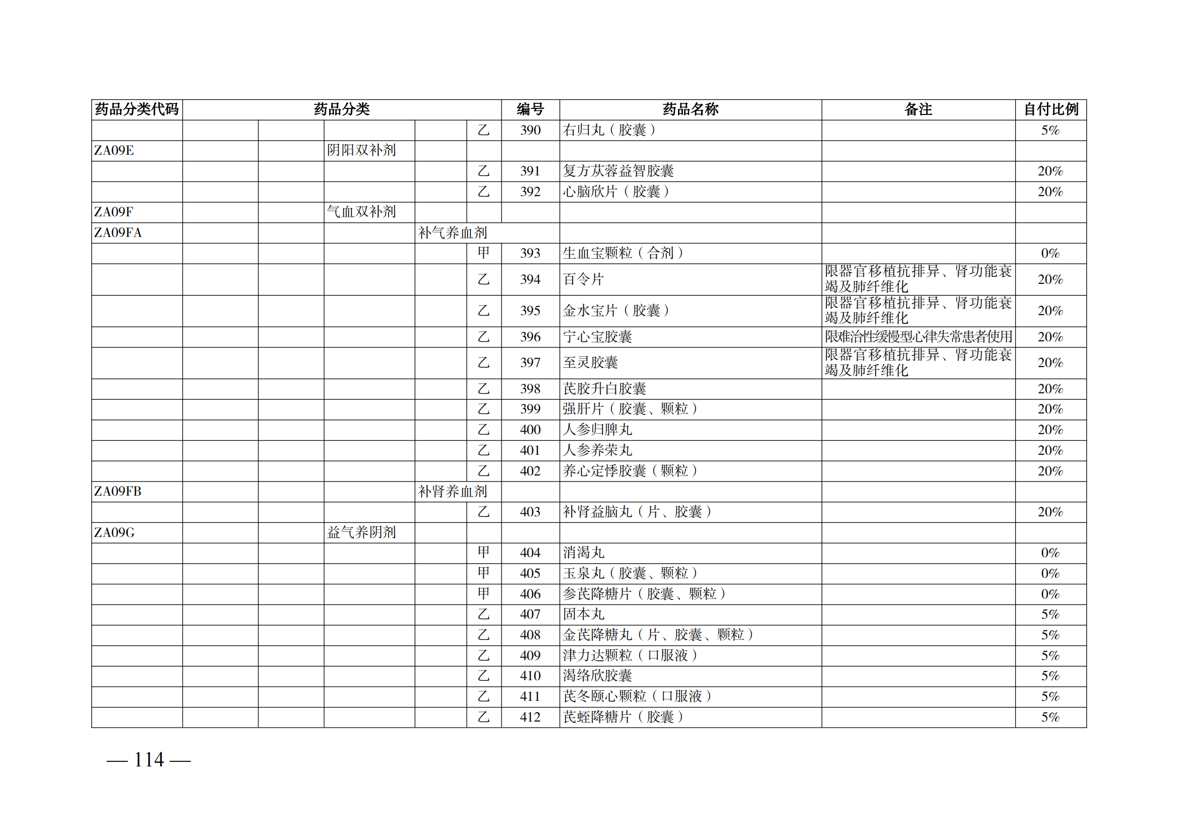 （湘醫(yī)保發(fā)〔2023〕13號）《關于執(zhí)行國家基本醫(yī)療保險、工傷保險和生育保險藥品目錄（2022年）的通知》(1)(1)_119.png