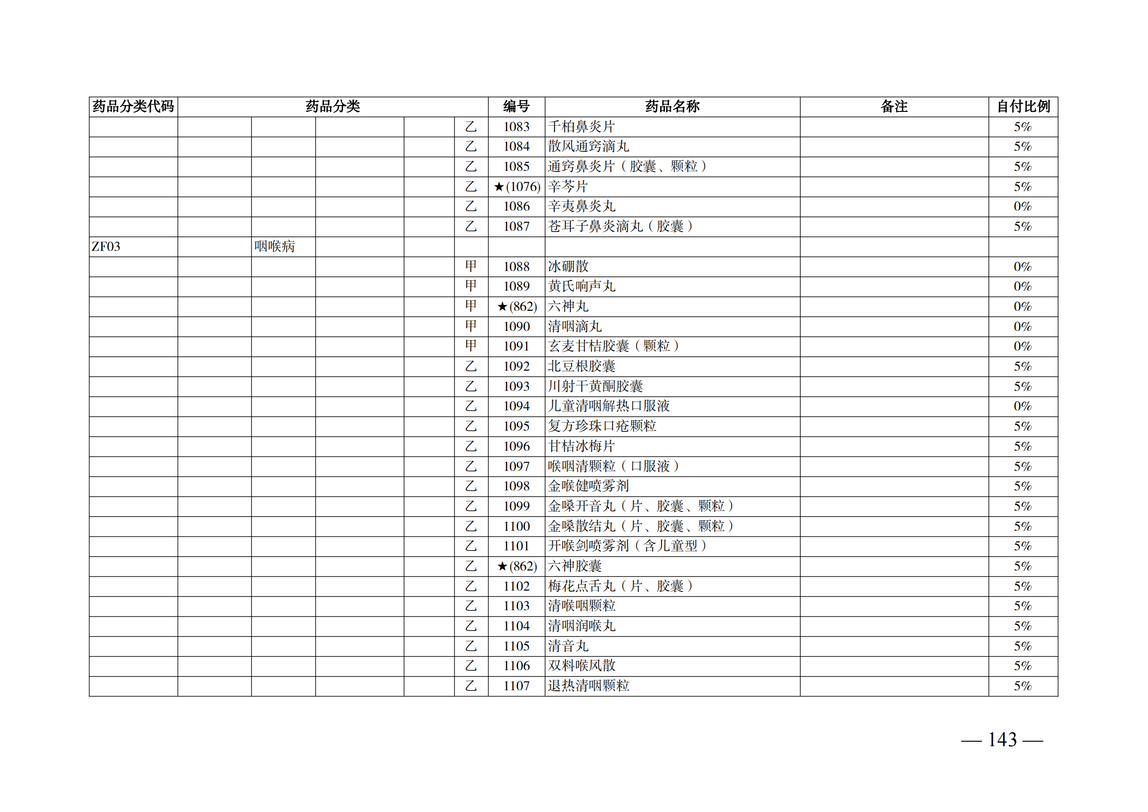 （湘醫(yī)保發(fā)〔2023〕13號）《關于執(zhí)行國家基本醫(yī)療保險、工傷保險和生育保險藥品目錄（2022年）的通知》(1)(1)_148.png