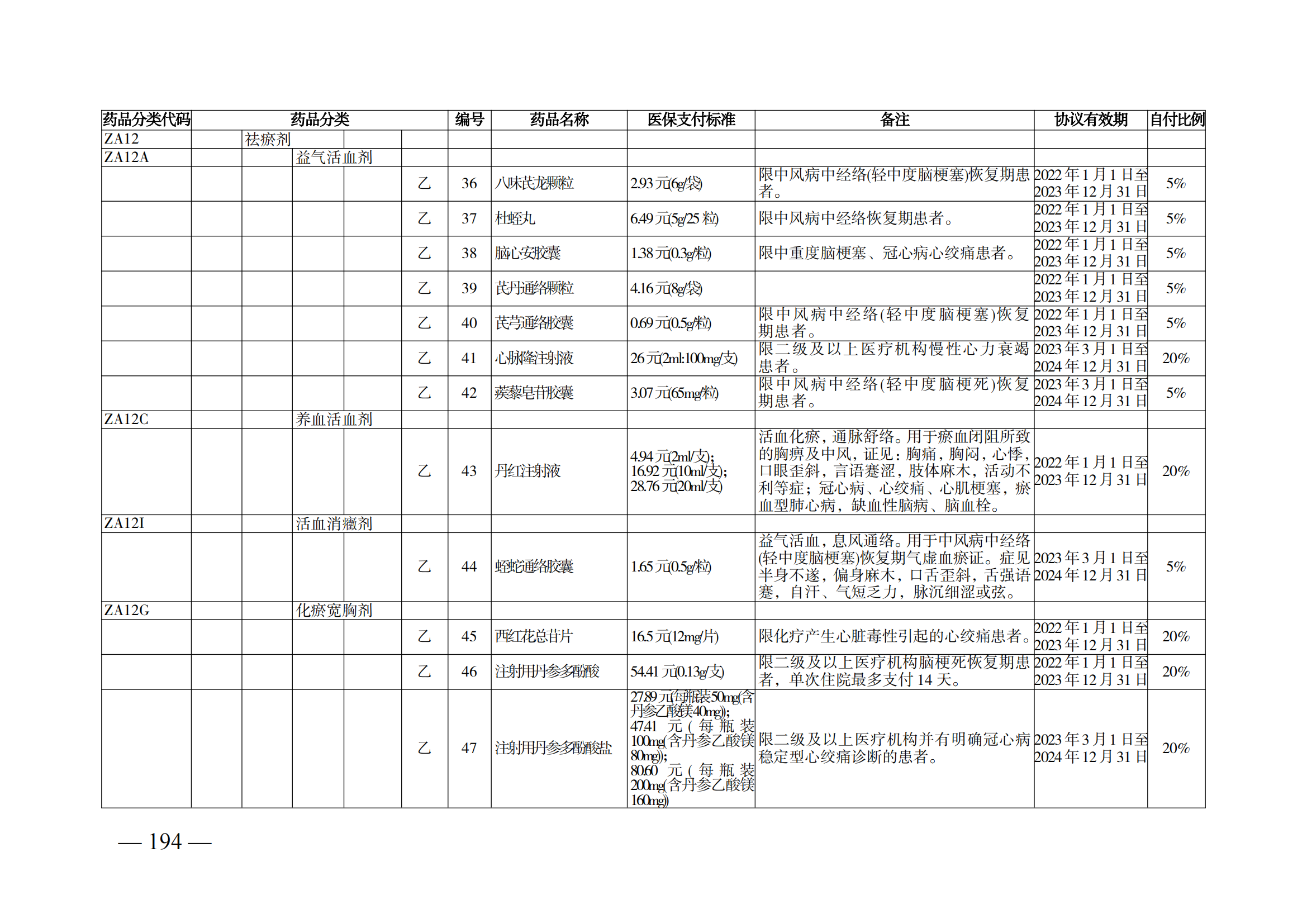 （湘醫(yī)保發(fā)〔2023〕13號）《關于執(zhí)行國家基本醫(yī)療保險、工傷保險和生育保險藥品目錄（2022年）的通知》(1)(1)_199.png