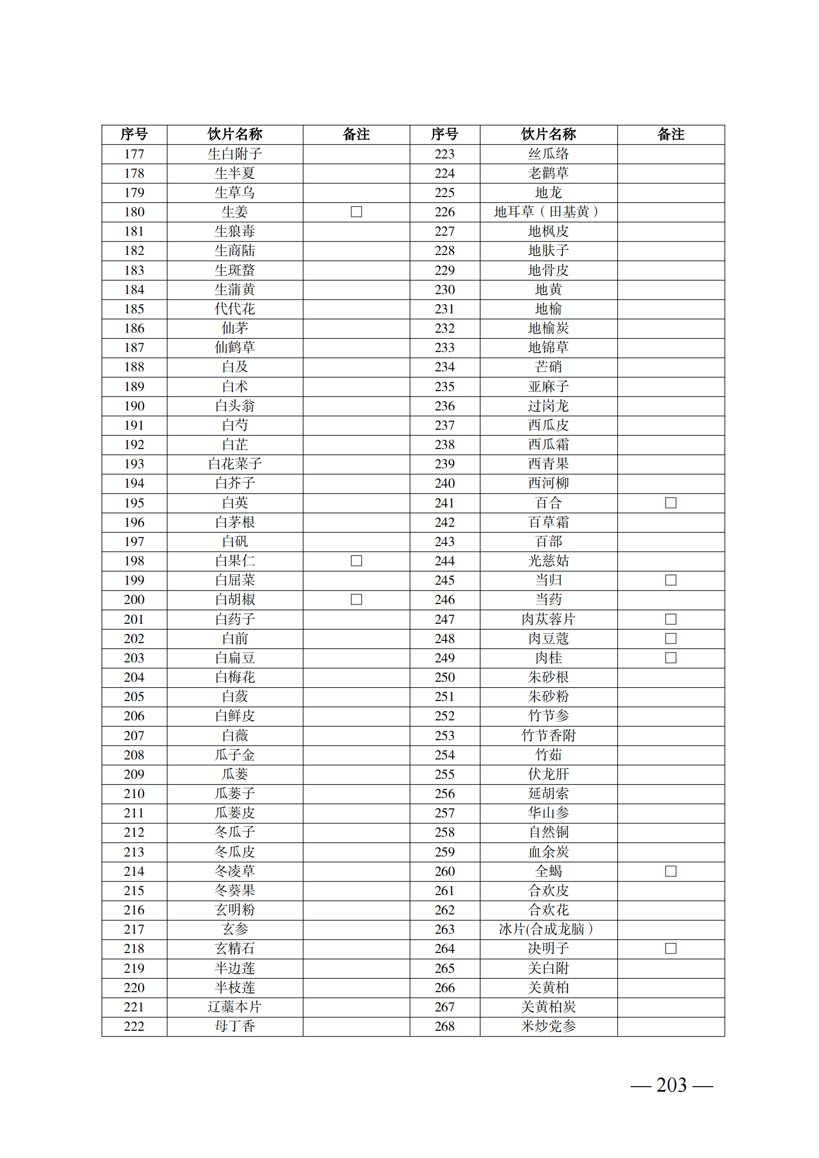 （湘醫(yī)保發(fā)〔2023〕13號）《關于執(zhí)行國家基本醫(yī)療保險、工傷保險和生育保險藥品目錄（2022年）的通知》(1)(1)_208.png