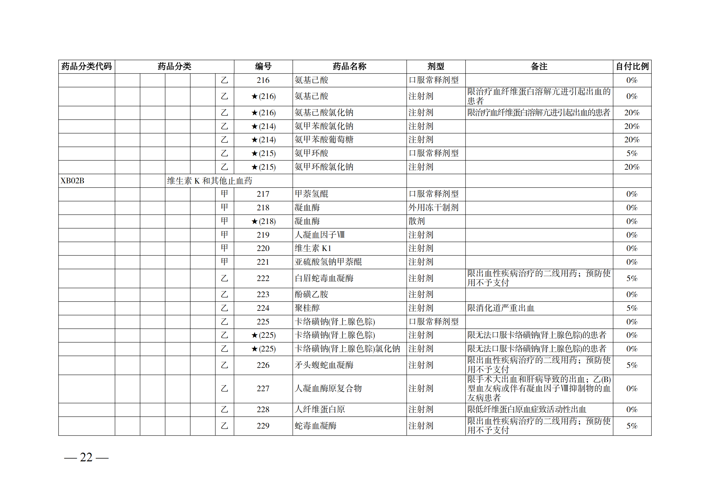 （湘醫(yī)保發(fā)〔2023〕13號）《關于執(zhí)行國家基本醫(yī)療保險、工傷保險和生育保險藥品目錄（2022年）的通知》(1)(1)_27.png