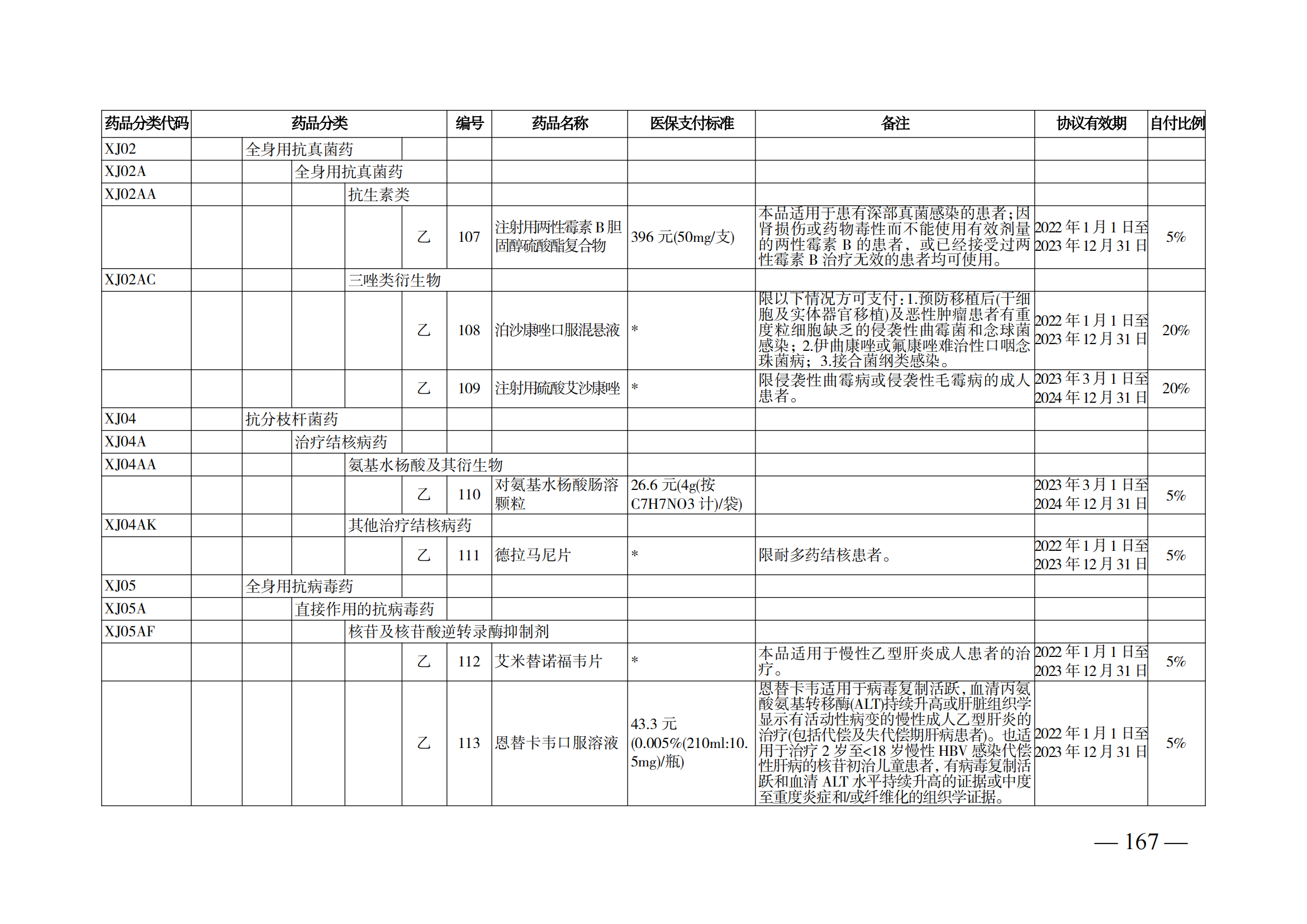 （湘醫(yī)保發(fā)〔2023〕13號）《關于執(zhí)行國家基本醫(yī)療保險、工傷保險和生育保險藥品目錄（2022年）的通知》(1)(1)_172.png