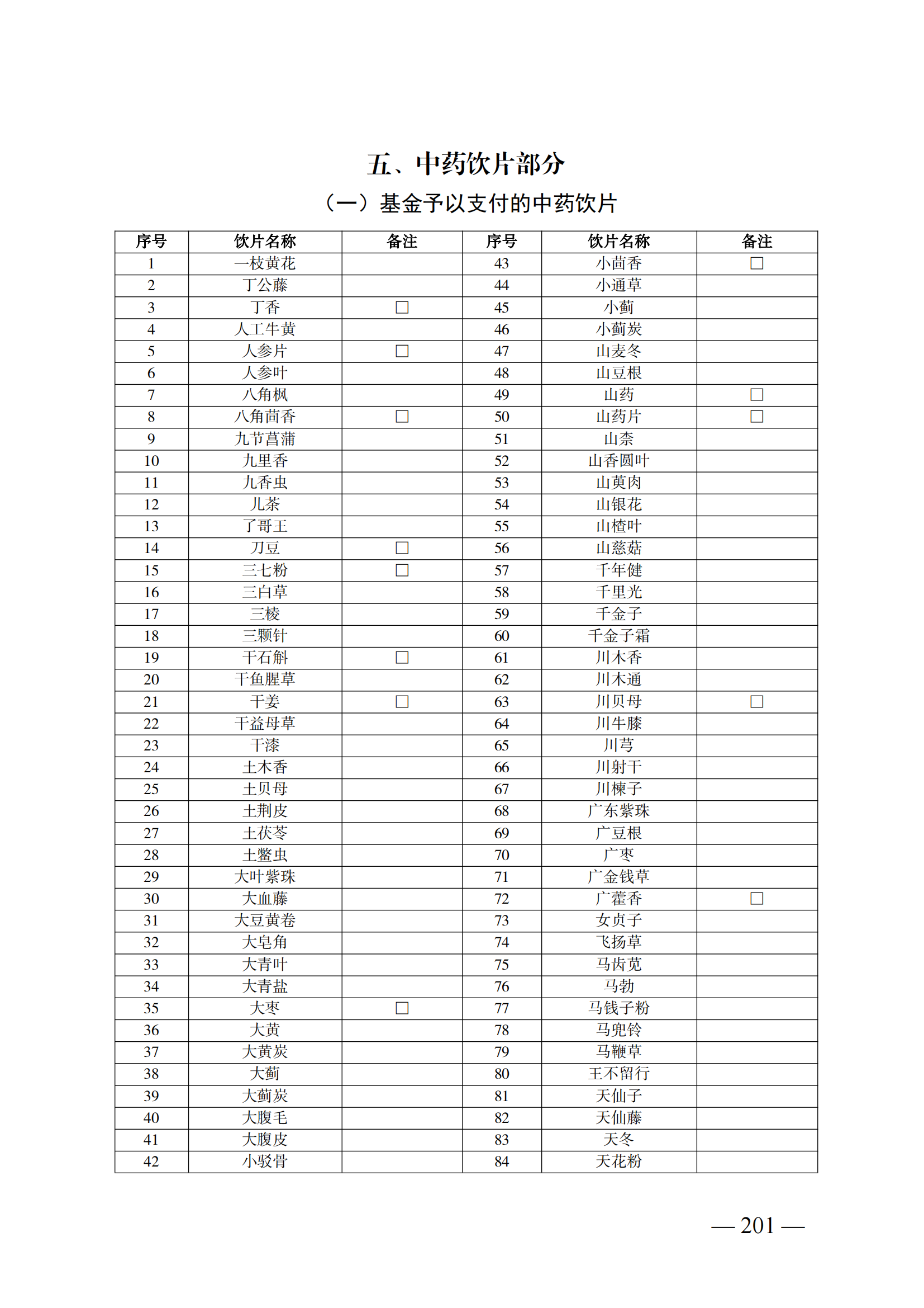 （湘醫(yī)保發(fā)〔2023〕13號）《關于執(zhí)行國家基本醫(yī)療保險、工傷保險和生育保險藥品目錄（2022年）的通知》(1)(1)_206.png