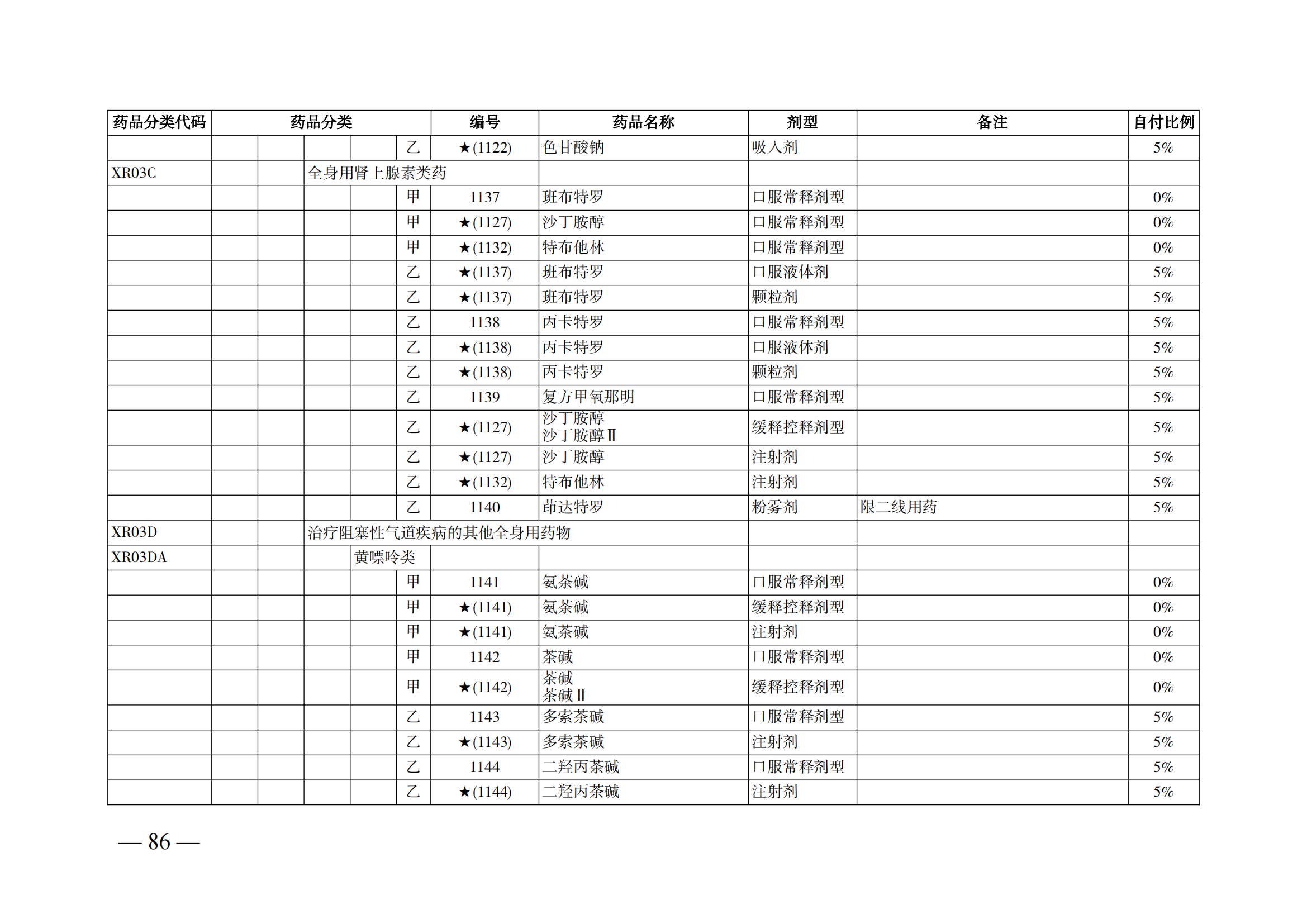 （湘醫(yī)保發(fā)〔2023〕13號）《關于執(zhí)行國家基本醫(yī)療保險、工傷保險和生育保險藥品目錄（2022年）的通知》(1)(1)_91.png