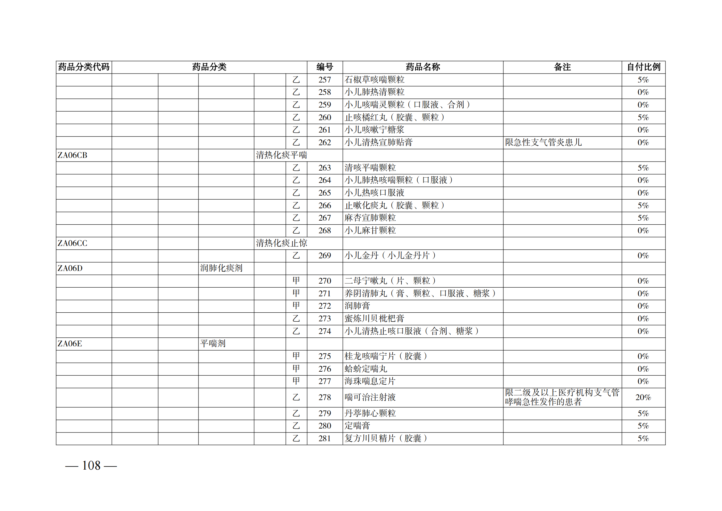 （湘醫(yī)保發(fā)〔2023〕13號）《關于執(zhí)行國家基本醫(yī)療保險、工傷保險和生育保險藥品目錄（2022年）的通知》(1)(1)_113.png