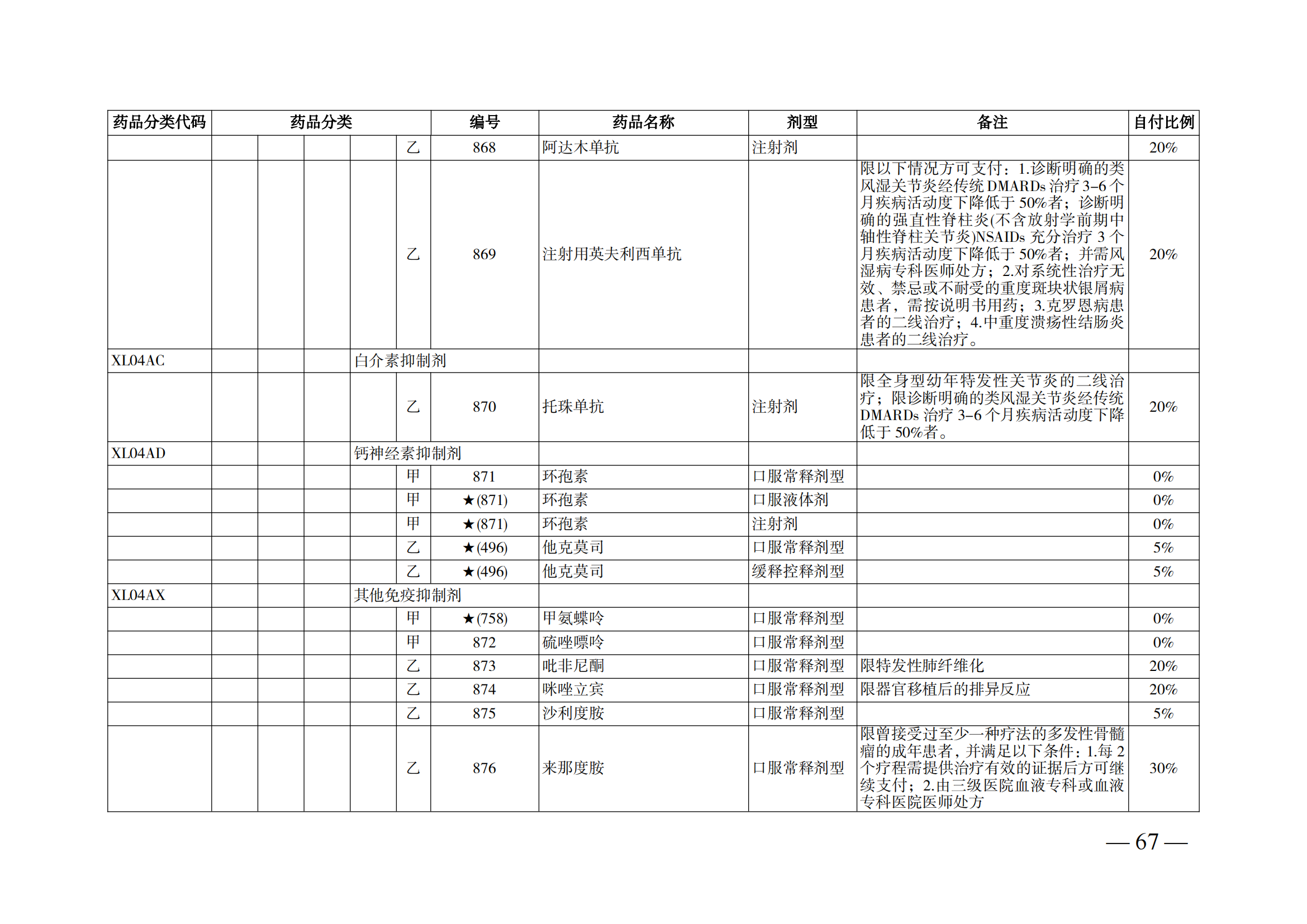 （湘醫(yī)保發(fā)〔2023〕13號）《關于執(zhí)行國家基本醫(yī)療保險、工傷保險和生育保險藥品目錄（2022年）的通知》(1)(1)_72.png