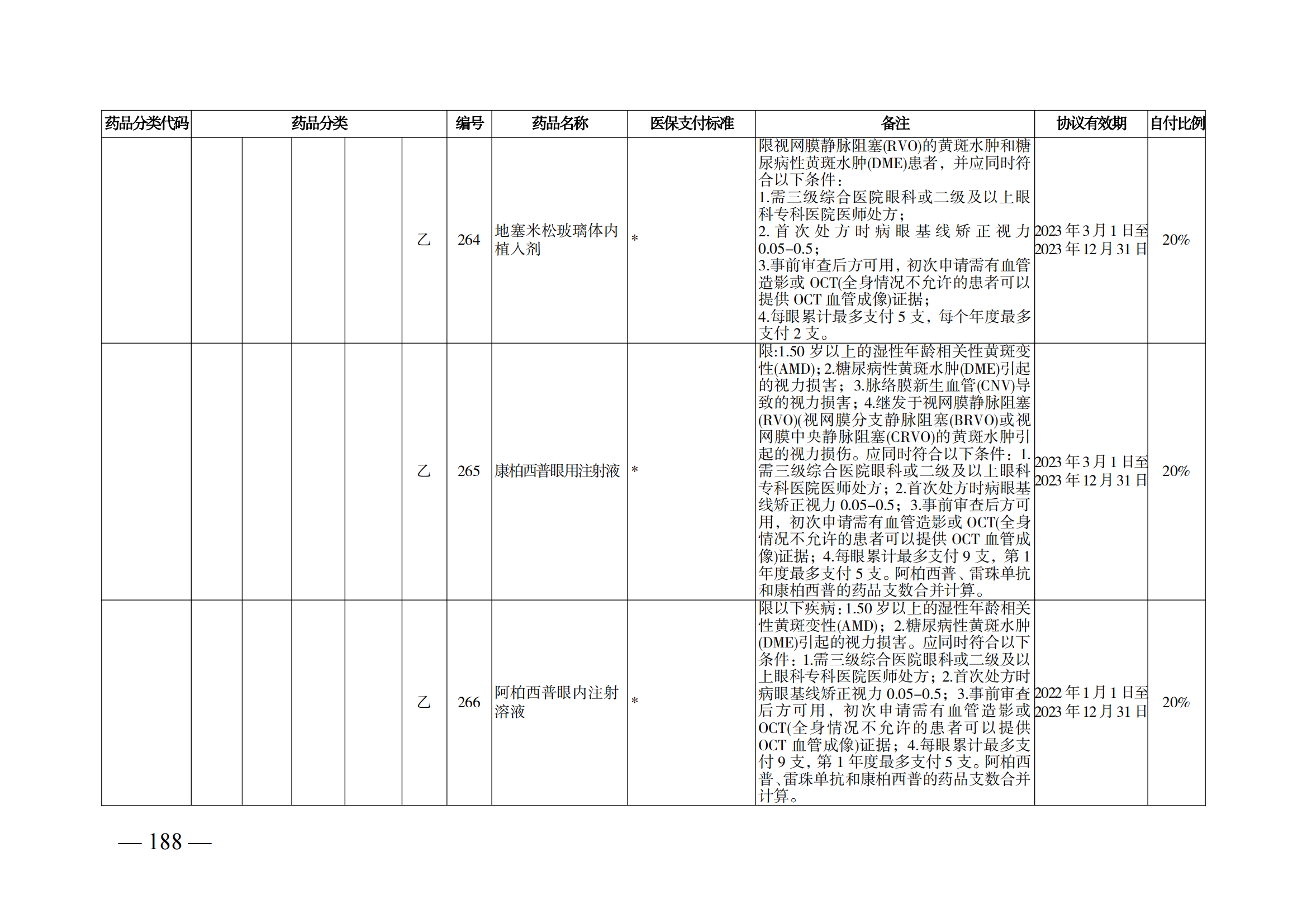 （湘醫(yī)保發(fā)〔2023〕13號）《關于執(zhí)行國家基本醫(yī)療保險、工傷保險和生育保險藥品目錄（2022年）的通知》(1)(1)_193.png