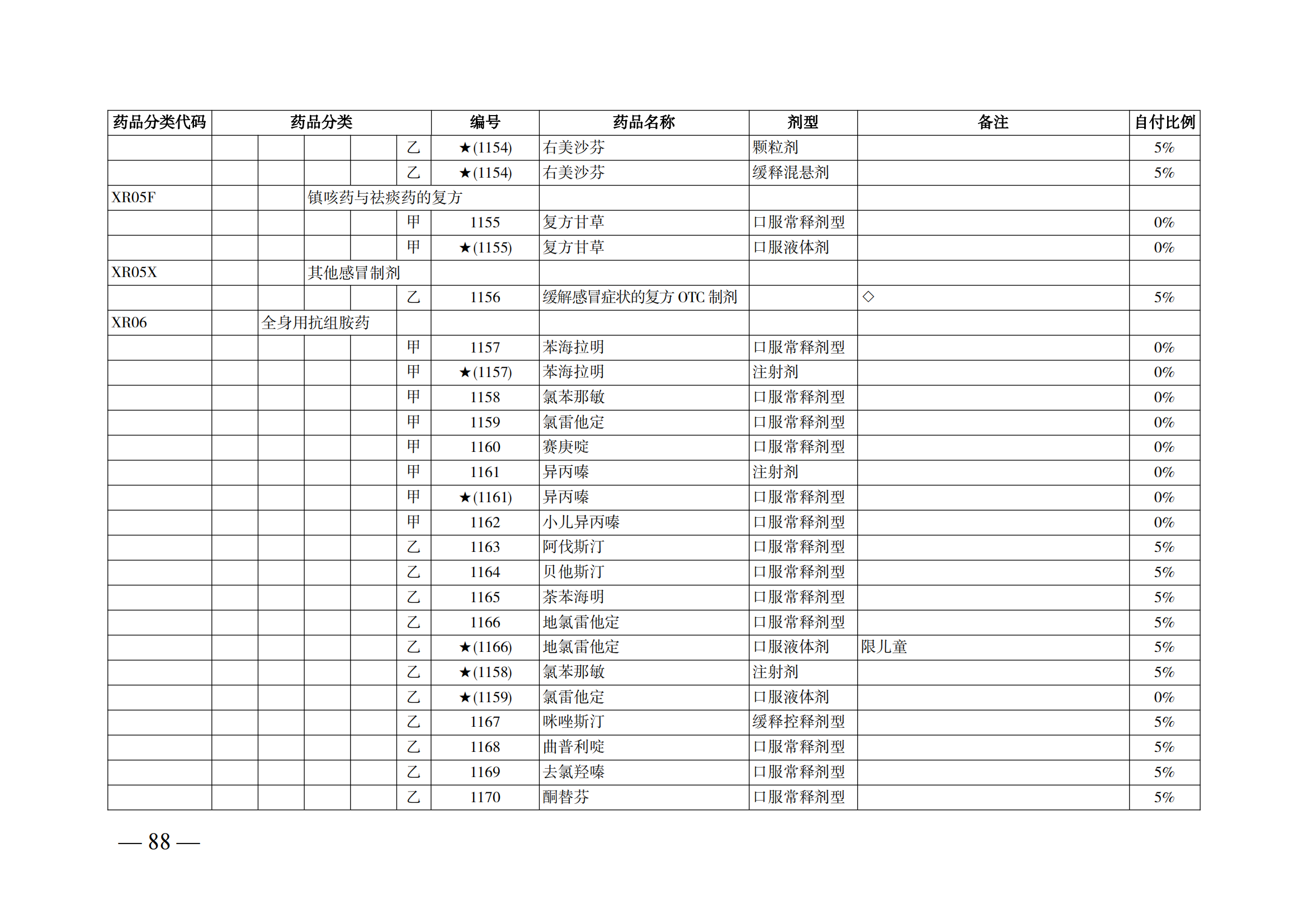 （湘醫(yī)保發(fā)〔2023〕13號）《關于執(zhí)行國家基本醫(yī)療保險、工傷保險和生育保險藥品目錄（2022年）的通知》(1)(1)_93.png