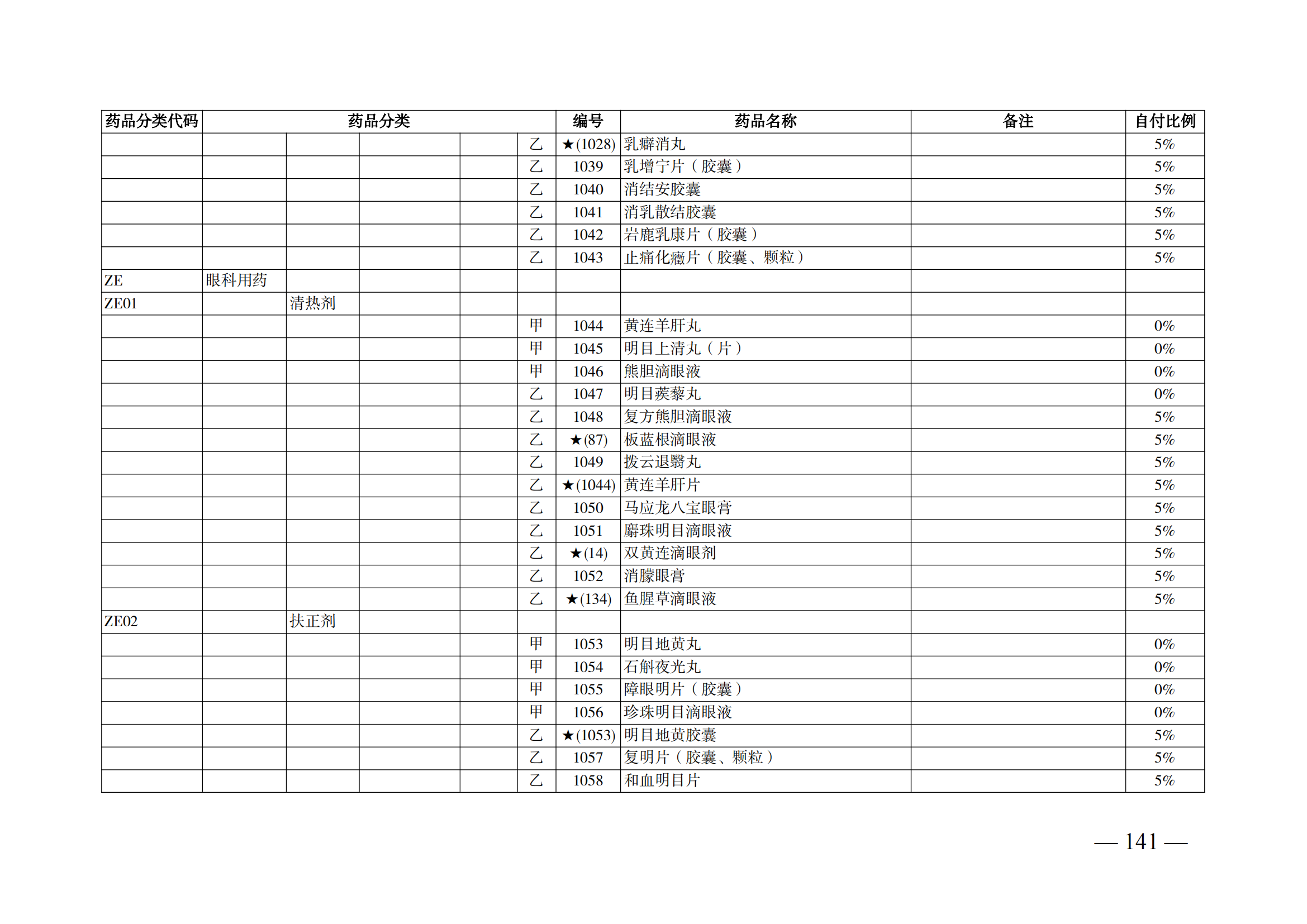 （湘醫(yī)保發(fā)〔2023〕13號）《關于執(zhí)行國家基本醫(yī)療保險、工傷保險和生育保險藥品目錄（2022年）的通知》(1)(1)_146.png