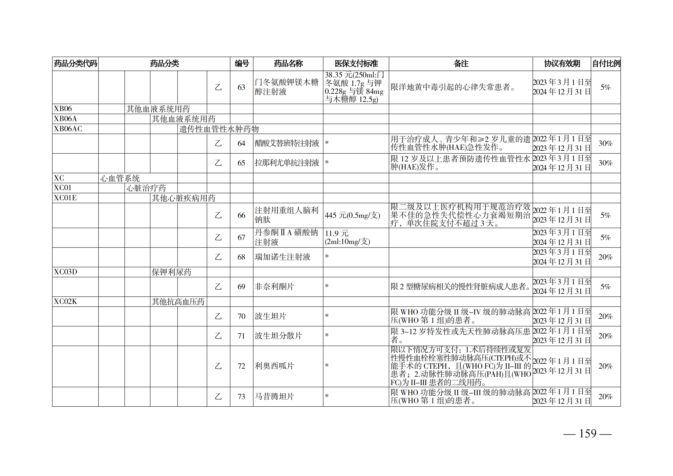 （湘醫(yī)保發(fā)〔2023〕13號）《關于執(zhí)行國家基本醫(yī)療保險、工傷保險和生育保險藥品目錄（2022年）的通知》(1)(1)_164.png