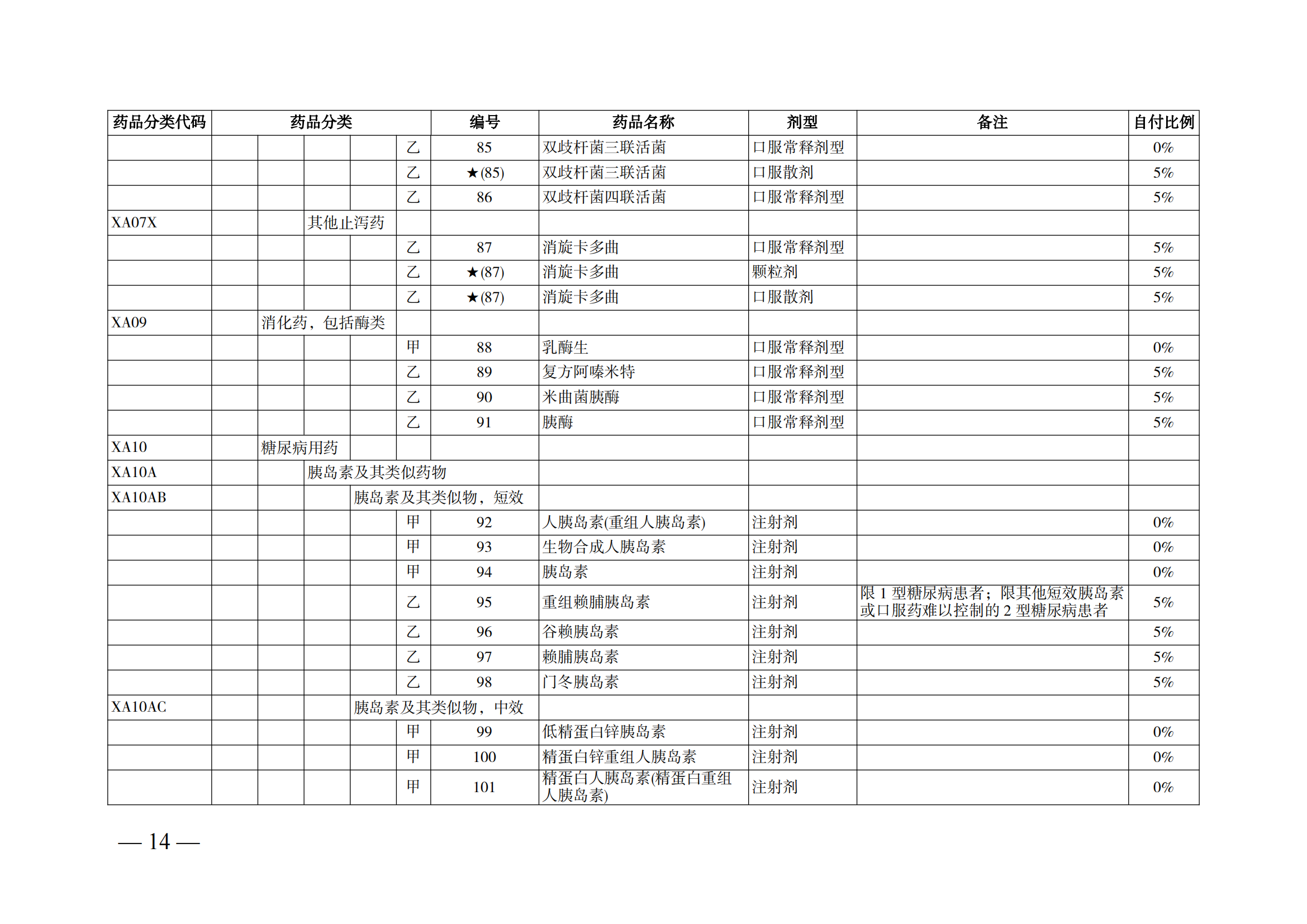 （湘醫(yī)保發(fā)〔2023〕13號）《關于執(zhí)行國家基本醫(yī)療保險、工傷保險和生育保險藥品目錄（2022年）的通知》(1)(1)_19.png