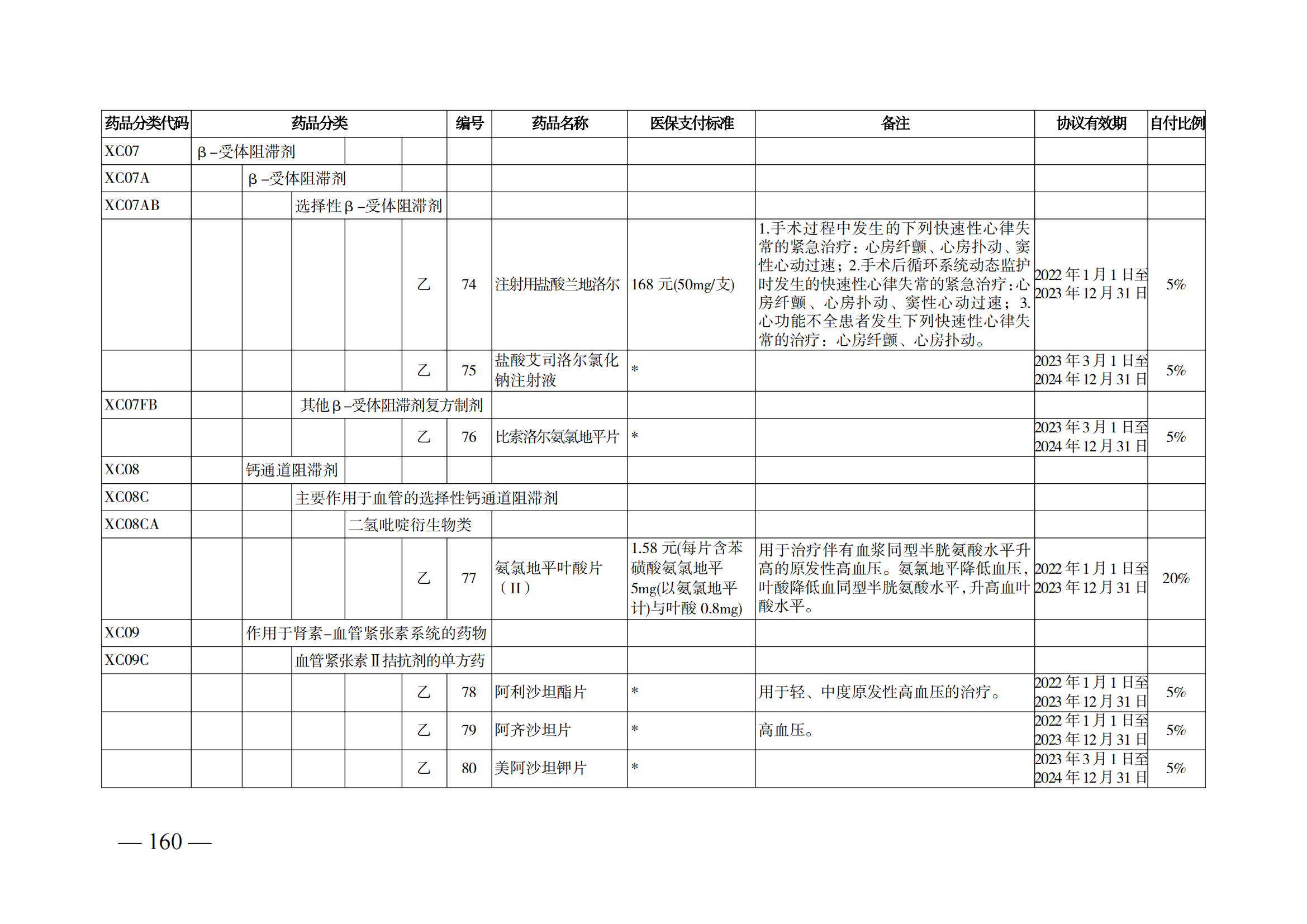 （湘醫(yī)保發(fā)〔2023〕13號）《關于執(zhí)行國家基本醫(yī)療保險、工傷保險和生育保險藥品目錄（2022年）的通知》(1)(1)_165.png