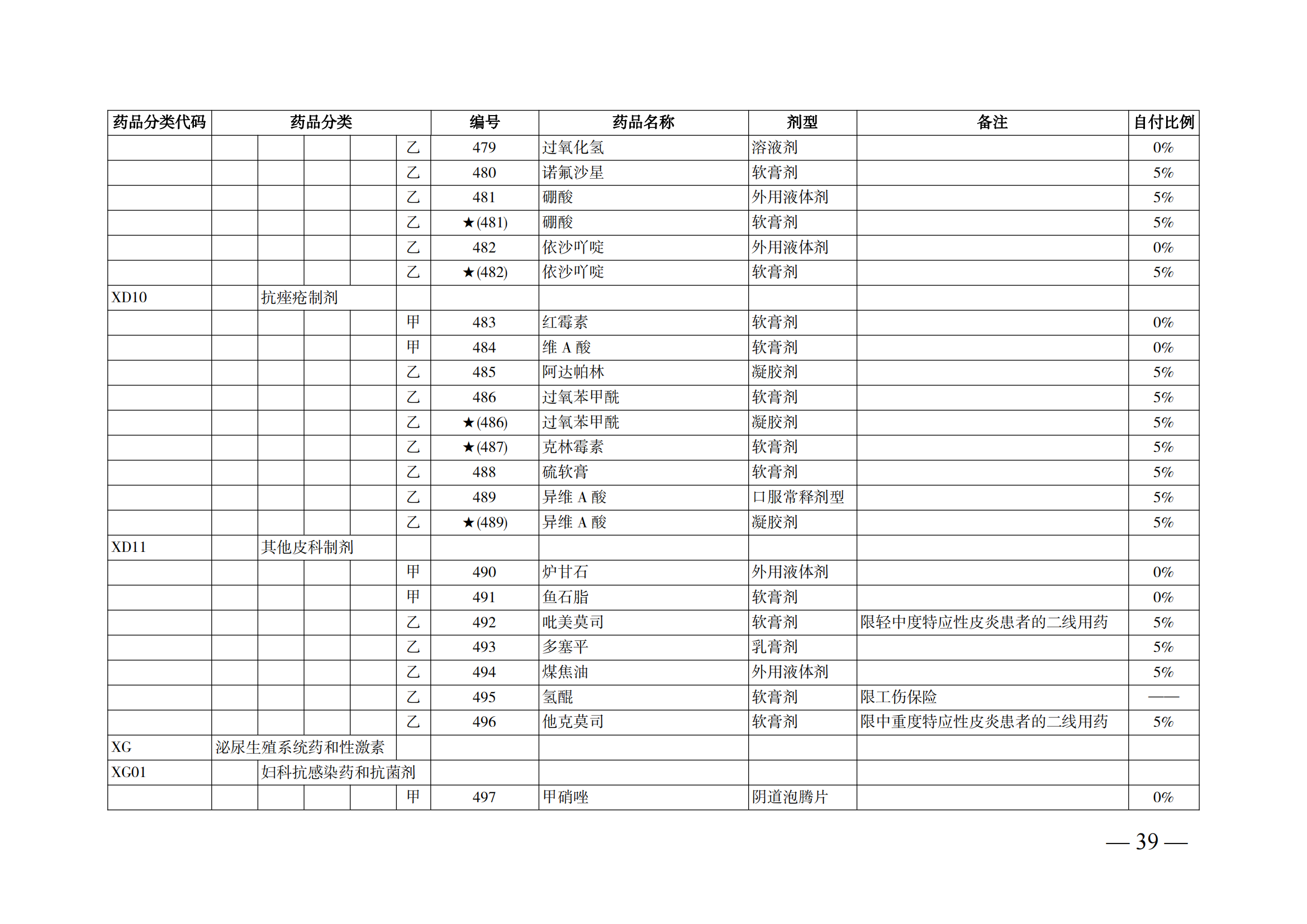 （湘醫(yī)保發(fā)〔2023〕13號）《關于執(zhí)行國家基本醫(yī)療保險、工傷保險和生育保險藥品目錄（2022年）的通知》(1)(1)_44.png