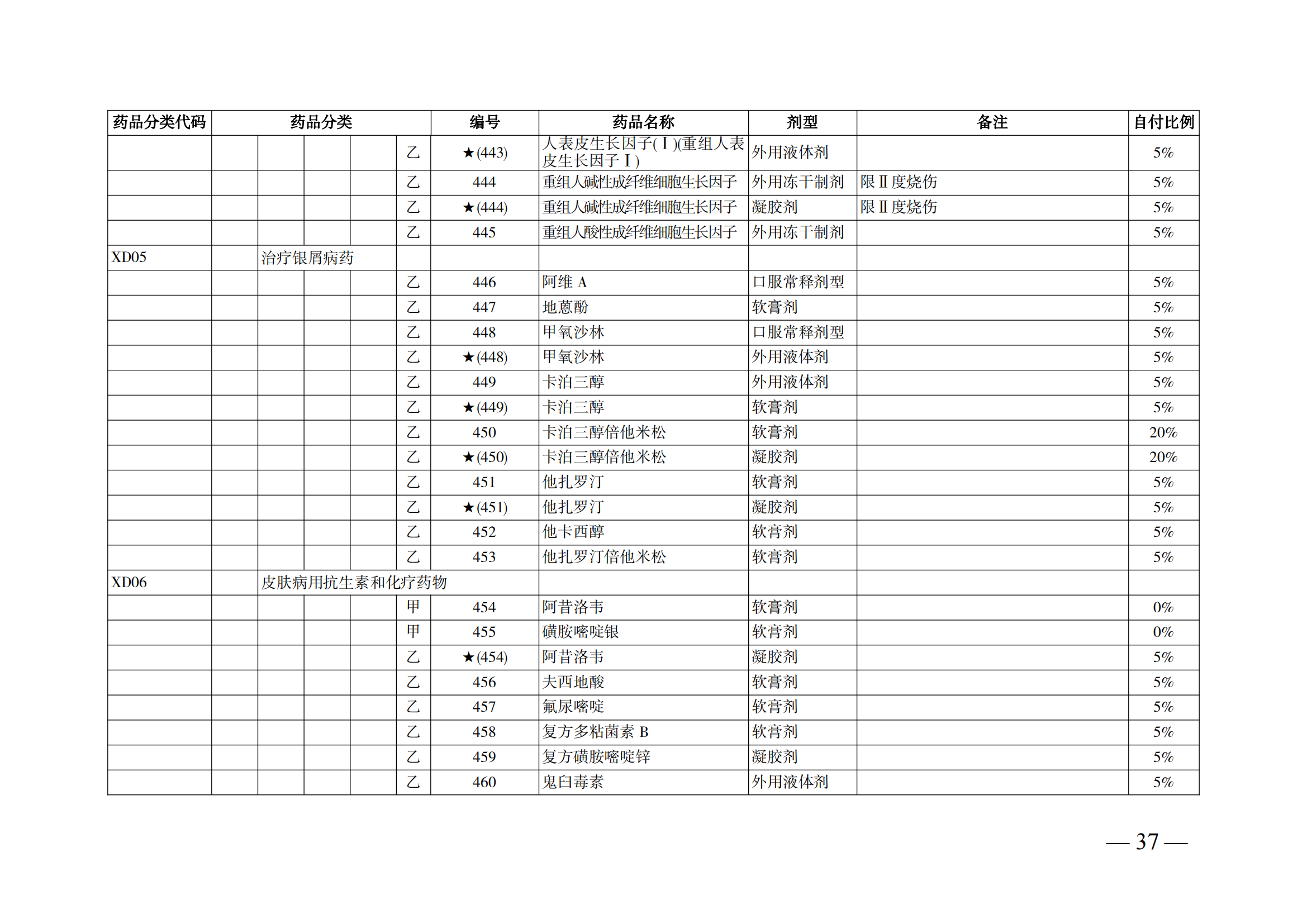 （湘醫(yī)保發(fā)〔2023〕13號）《關于執(zhí)行國家基本醫(yī)療保險、工傷保險和生育保險藥品目錄（2022年）的通知》(1)(1)_42.png