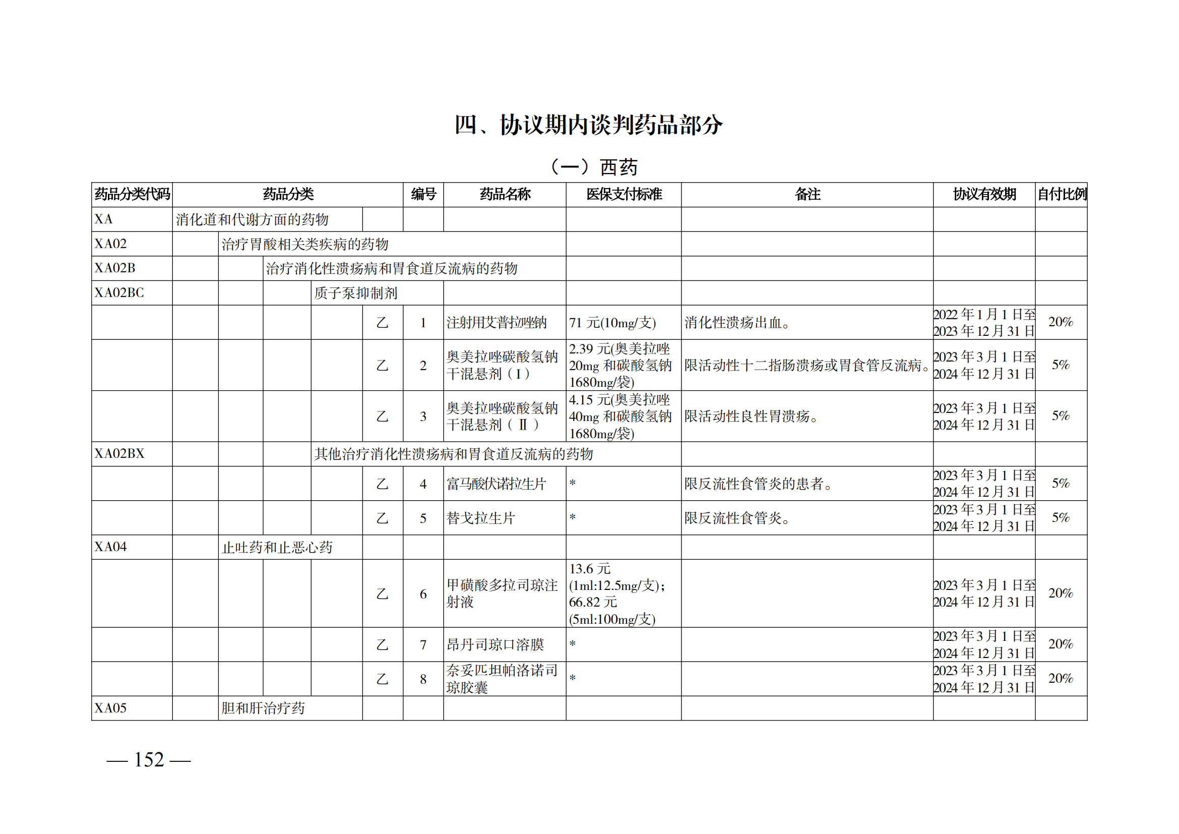 （湘醫(yī)保發(fā)〔2023〕13號）《關于執(zhí)行國家基本醫(yī)療保險、工傷保險和生育保險藥品目錄（2022年）的通知》(1)(1)_157.png