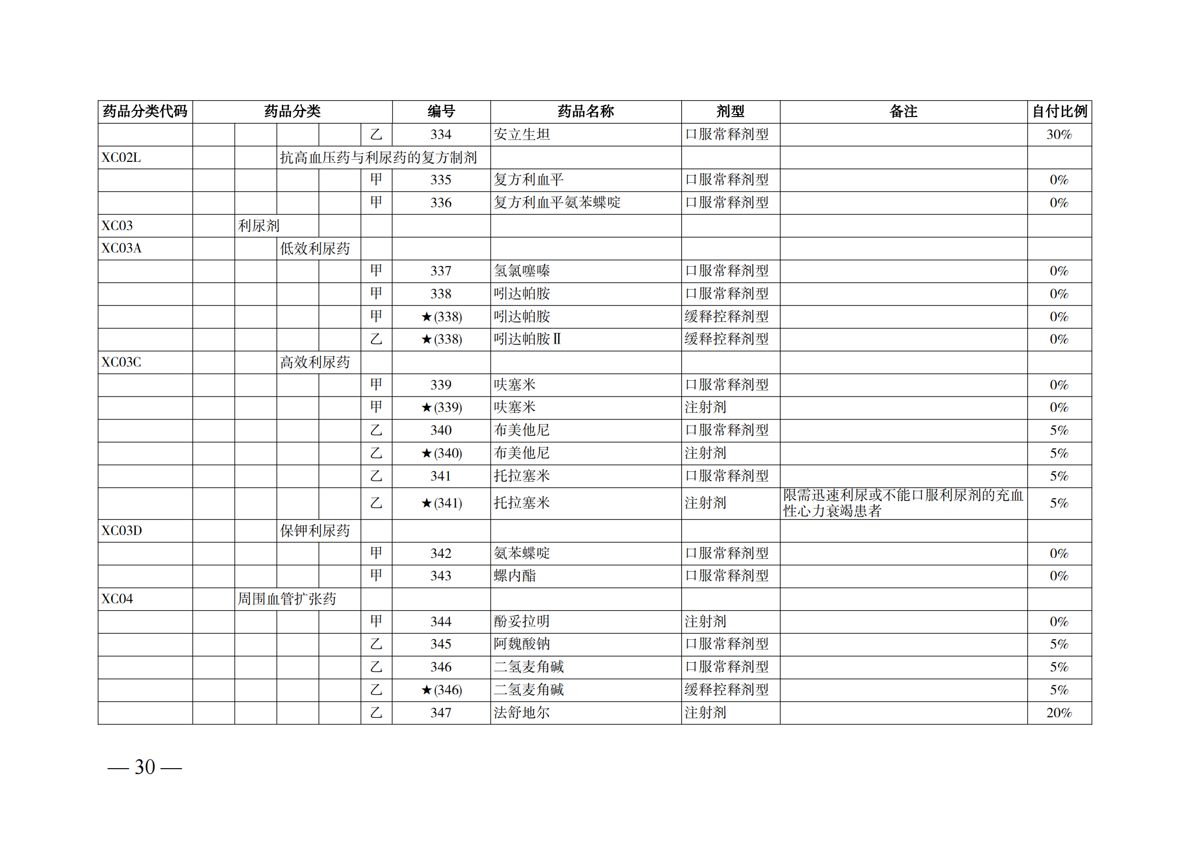 （湘醫(yī)保發(fā)〔2023〕13號）《關于執(zhí)行國家基本醫(yī)療保險、工傷保險和生育保險藥品目錄（2022年）的通知》(1)(1)_35.png