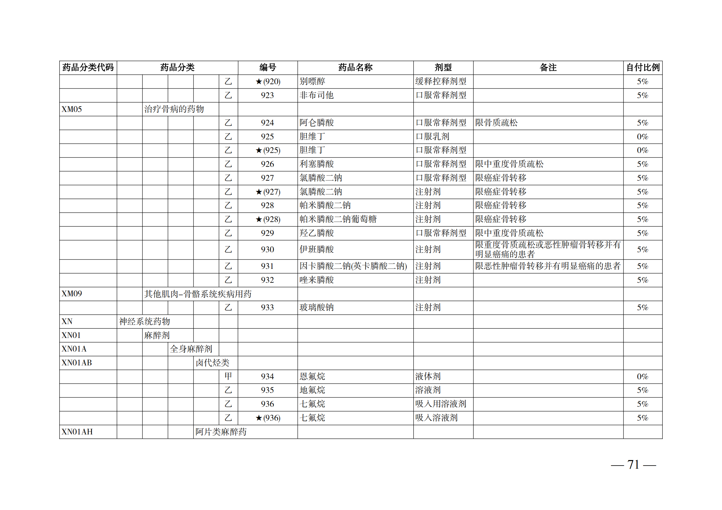 （湘醫(yī)保發(fā)〔2023〕13號）《關于執(zhí)行國家基本醫(yī)療保險、工傷保險和生育保險藥品目錄（2022年）的通知》(1)(1)_76.png