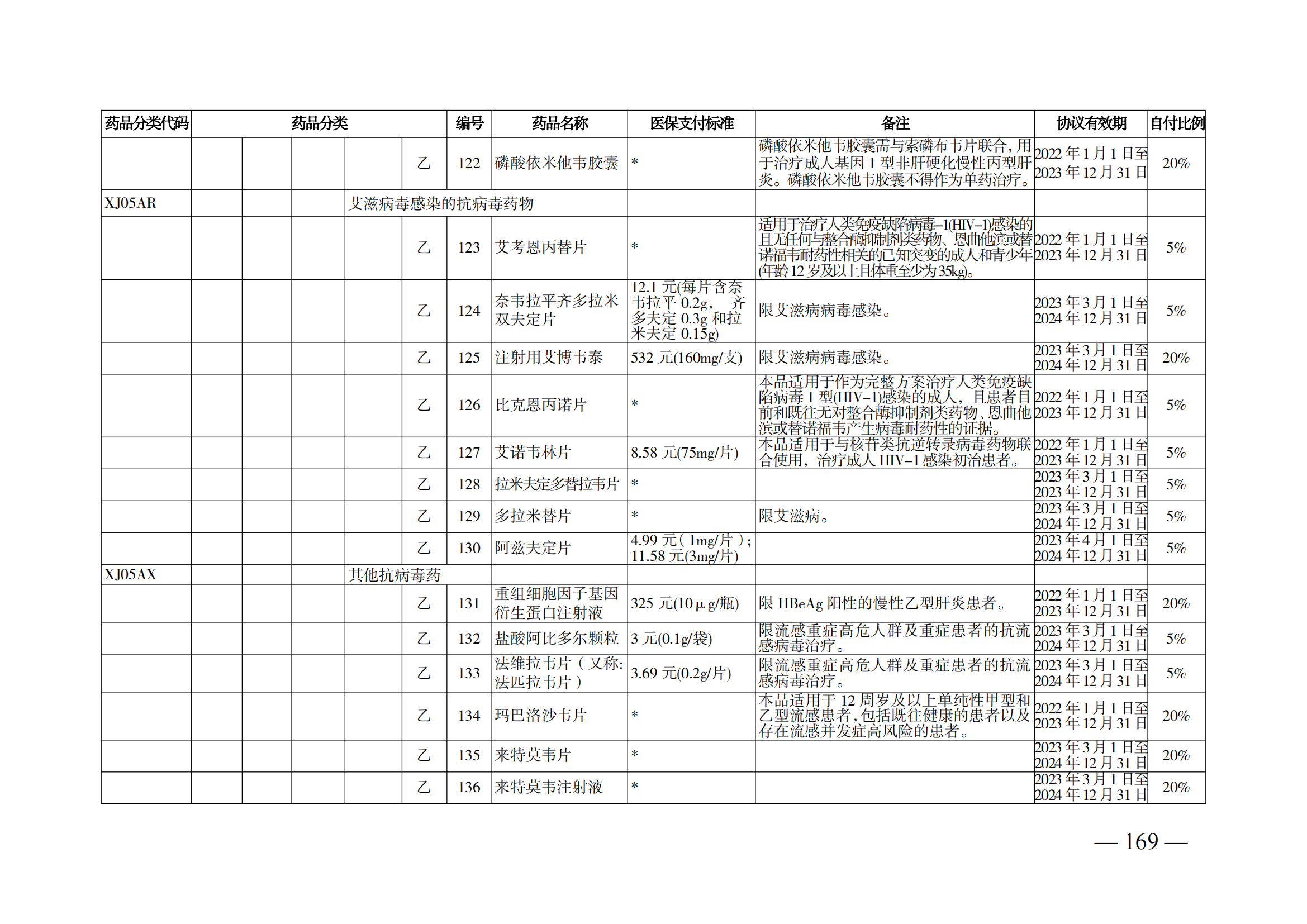 （湘醫(yī)保發(fā)〔2023〕13號）《關于執(zhí)行國家基本醫(yī)療保險、工傷保險和生育保險藥品目錄（2022年）的通知》(1)(1)_174.png