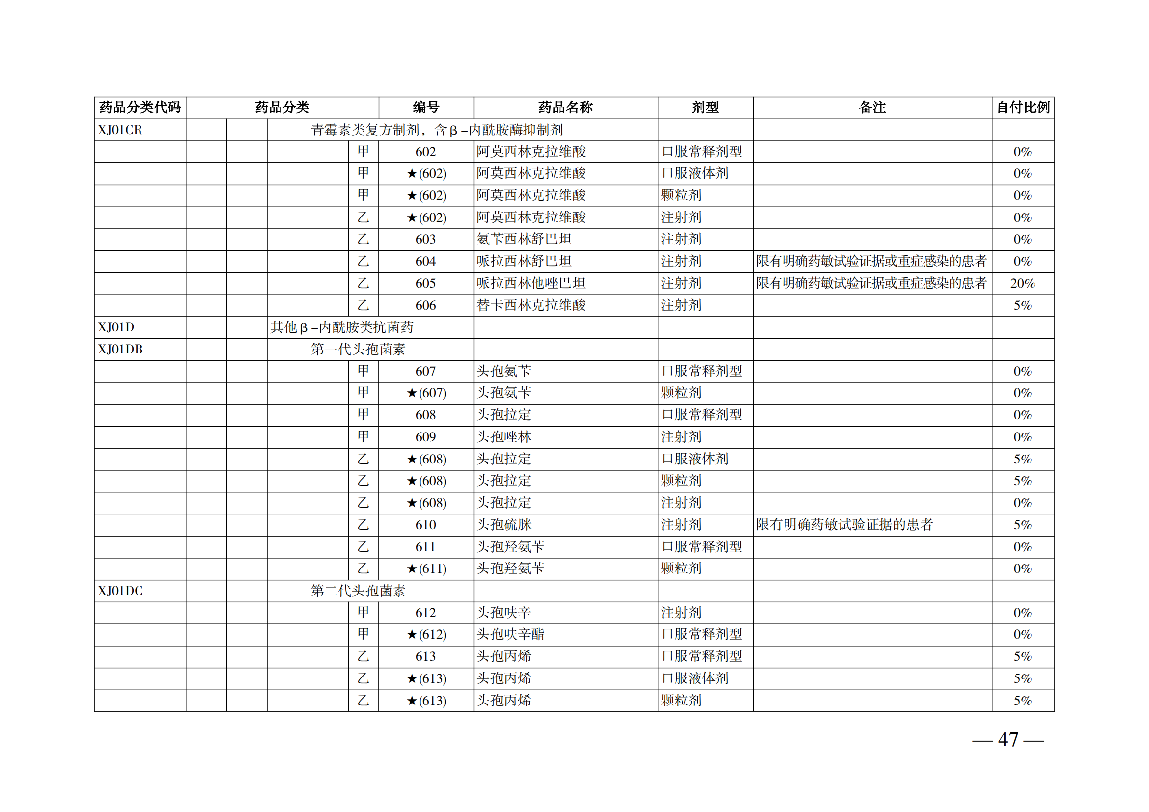 （湘醫(yī)保發(fā)〔2023〕13號）《關于執(zhí)行國家基本醫(yī)療保險、工傷保險和生育保險藥品目錄（2022年）的通知》(1)(1)_52.png