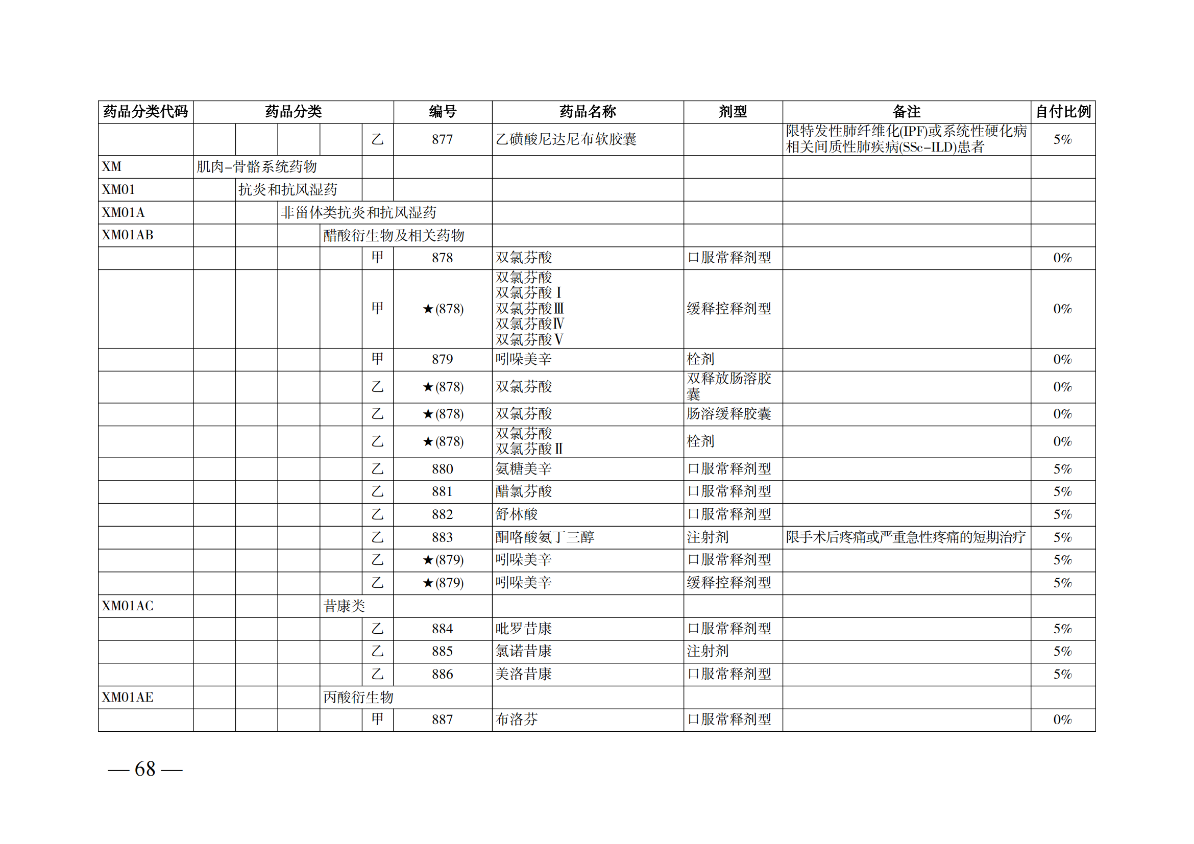 （湘醫(yī)保發(fā)〔2023〕13號）《關于執(zhí)行國家基本醫(yī)療保險、工傷保險和生育保險藥品目錄（2022年）的通知》(1)(1)_73.png