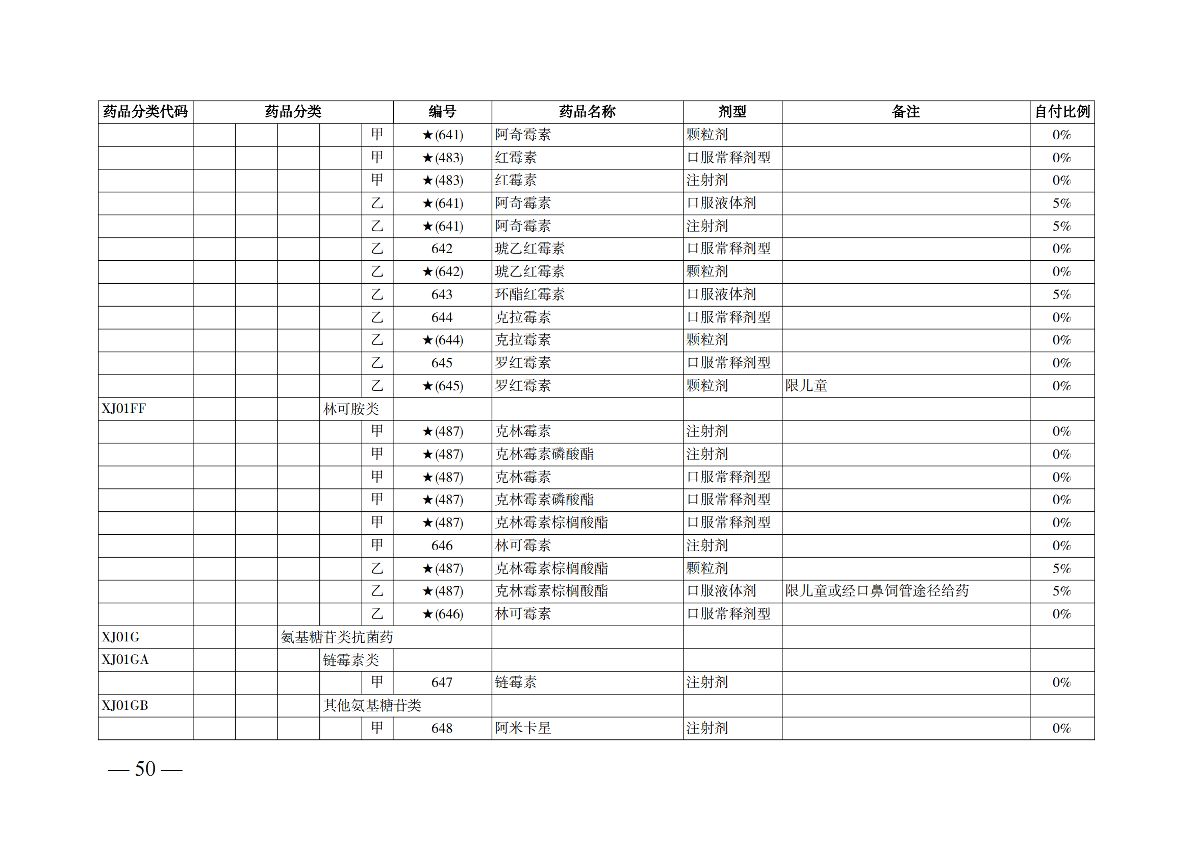 （湘醫(yī)保發(fā)〔2023〕13號）《關于執(zhí)行國家基本醫(yī)療保險、工傷保險和生育保險藥品目錄（2022年）的通知》(1)(1)_55.png