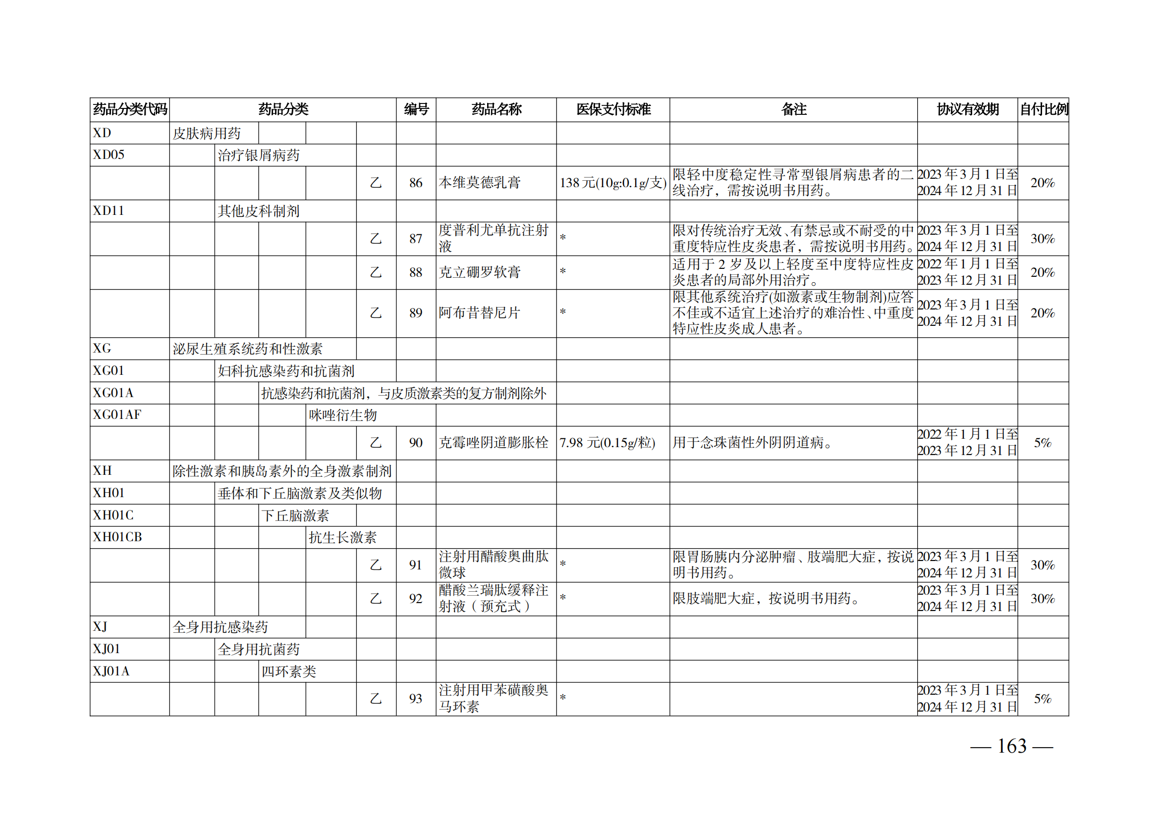 （湘醫(yī)保發(fā)〔2023〕13號）《關于執(zhí)行國家基本醫(yī)療保險、工傷保險和生育保險藥品目錄（2022年）的通知》(1)(1)_168.png