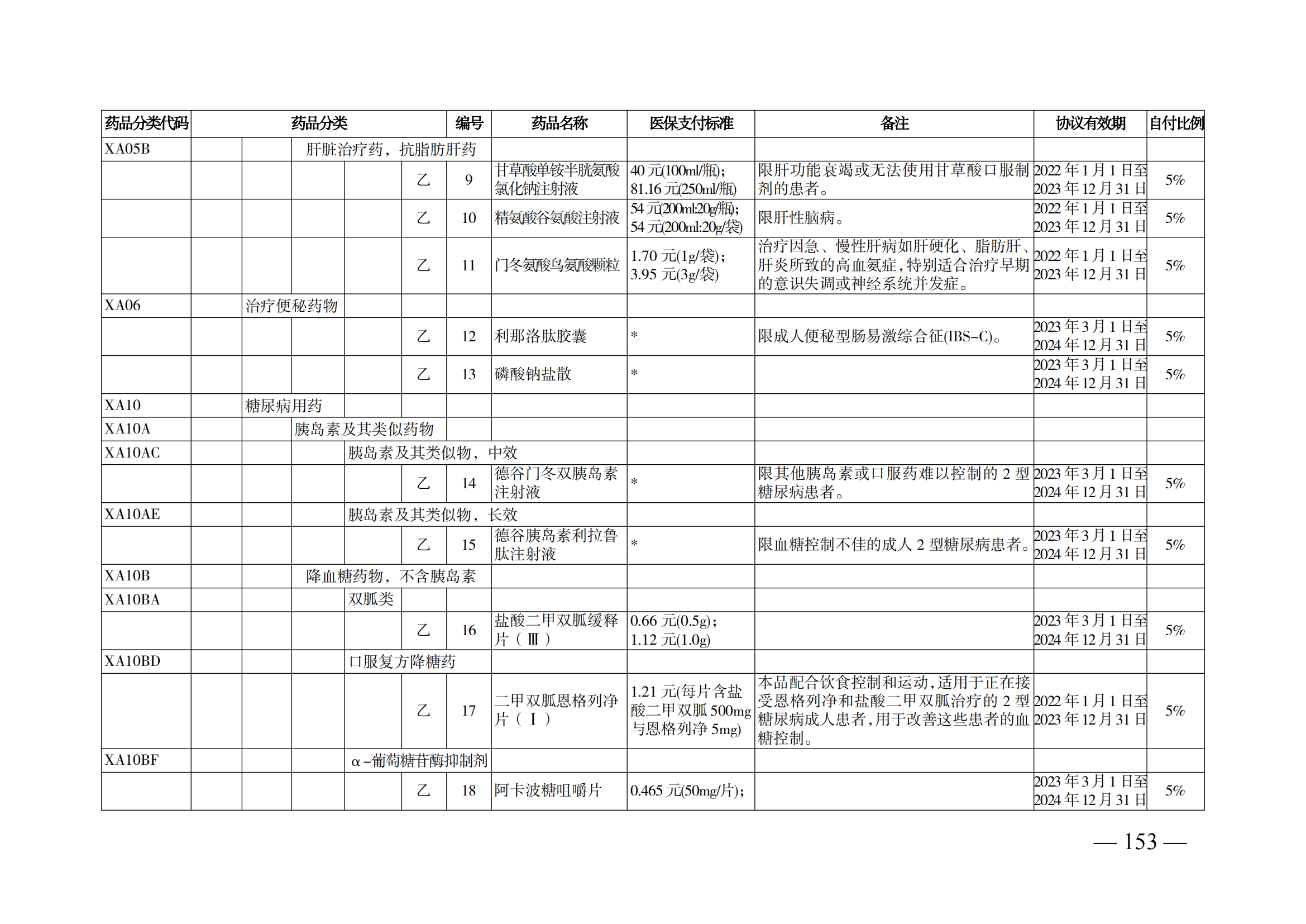 （湘醫(yī)保發(fā)〔2023〕13號）《關于執(zhí)行國家基本醫(yī)療保險、工傷保險和生育保險藥品目錄（2022年）的通知》(1)(1)_158.png