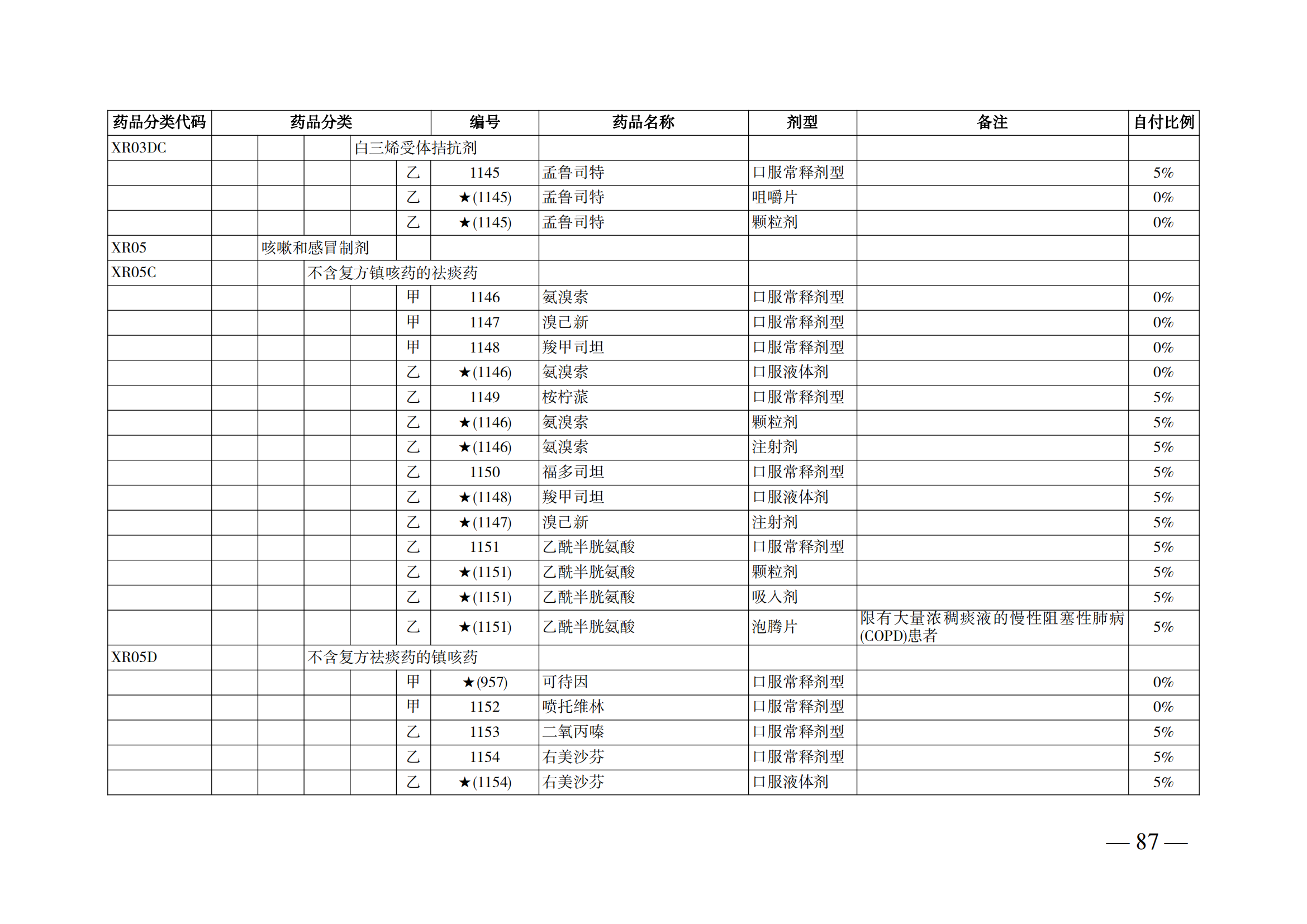 （湘醫(yī)保發(fā)〔2023〕13號）《關于執(zhí)行國家基本醫(yī)療保險、工傷保險和生育保險藥品目錄（2022年）的通知》(1)(1)_92.png
