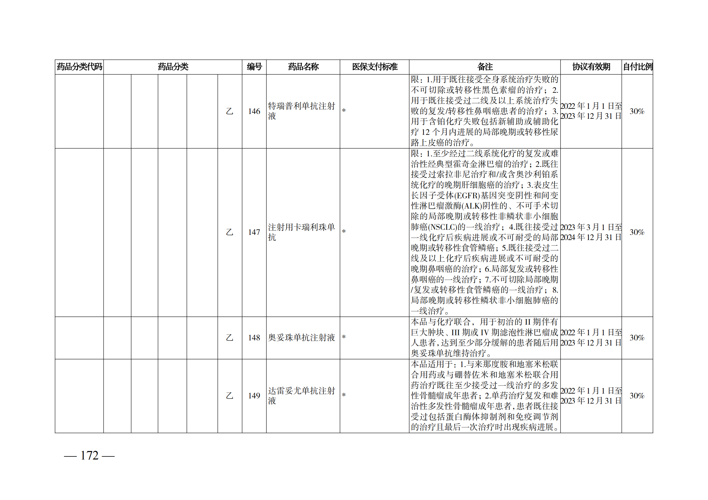 （湘醫(yī)保發(fā)〔2023〕13號）《關于執(zhí)行國家基本醫(yī)療保險、工傷保險和生育保險藥品目錄（2022年）的通知》(1)(1)_177.png