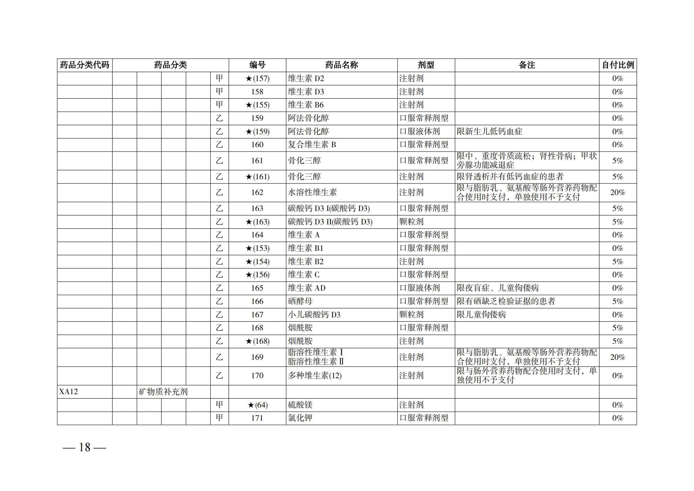 （湘醫(yī)保發(fā)〔2023〕13號）《關于執(zhí)行國家基本醫(yī)療保險、工傷保險和生育保險藥品目錄（2022年）的通知》(1)(1)_23.png