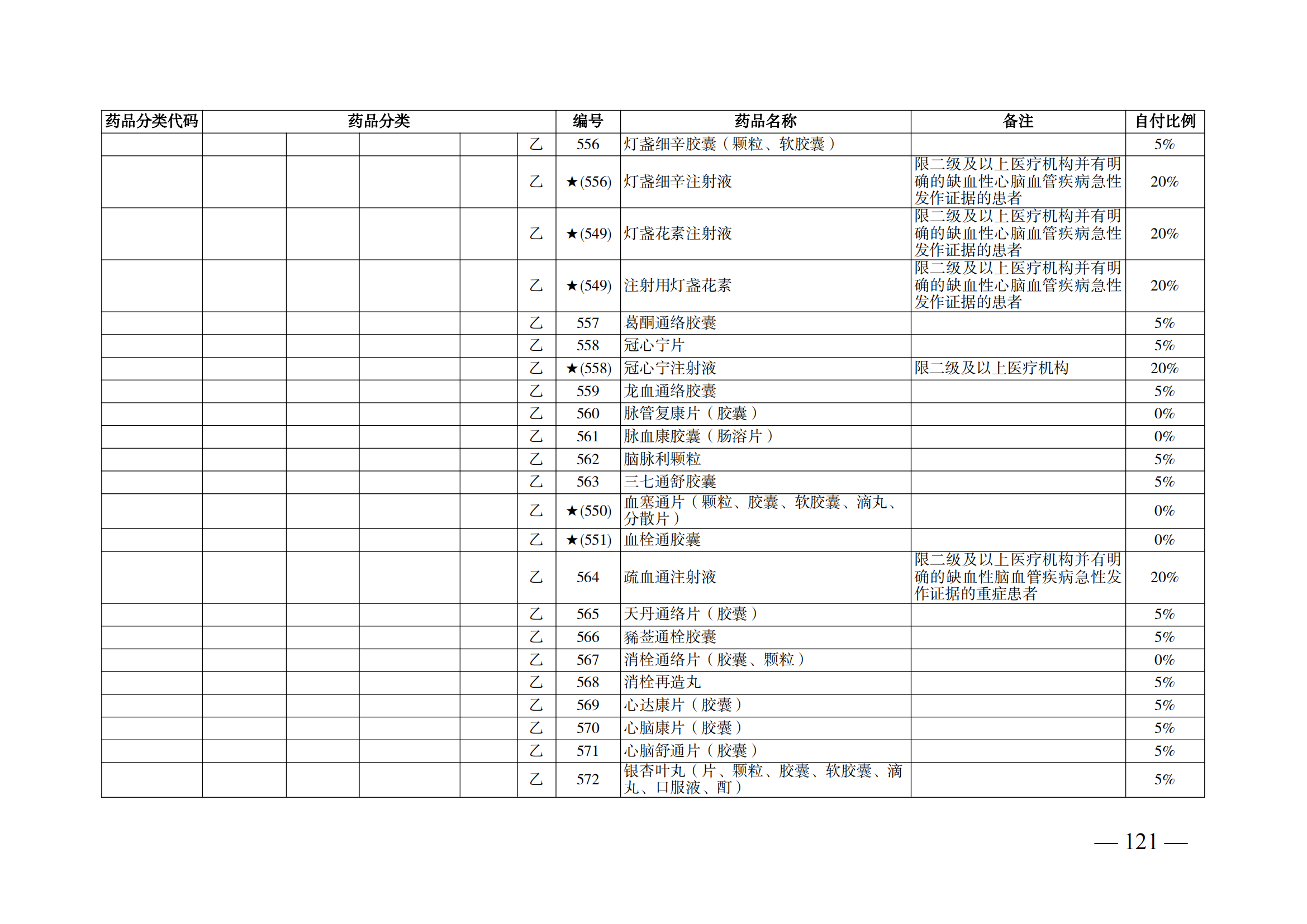 （湘醫(yī)保發(fā)〔2023〕13號）《關于執(zhí)行國家基本醫(yī)療保險、工傷保險和生育保險藥品目錄（2022年）的通知》(1)(1)_126.png