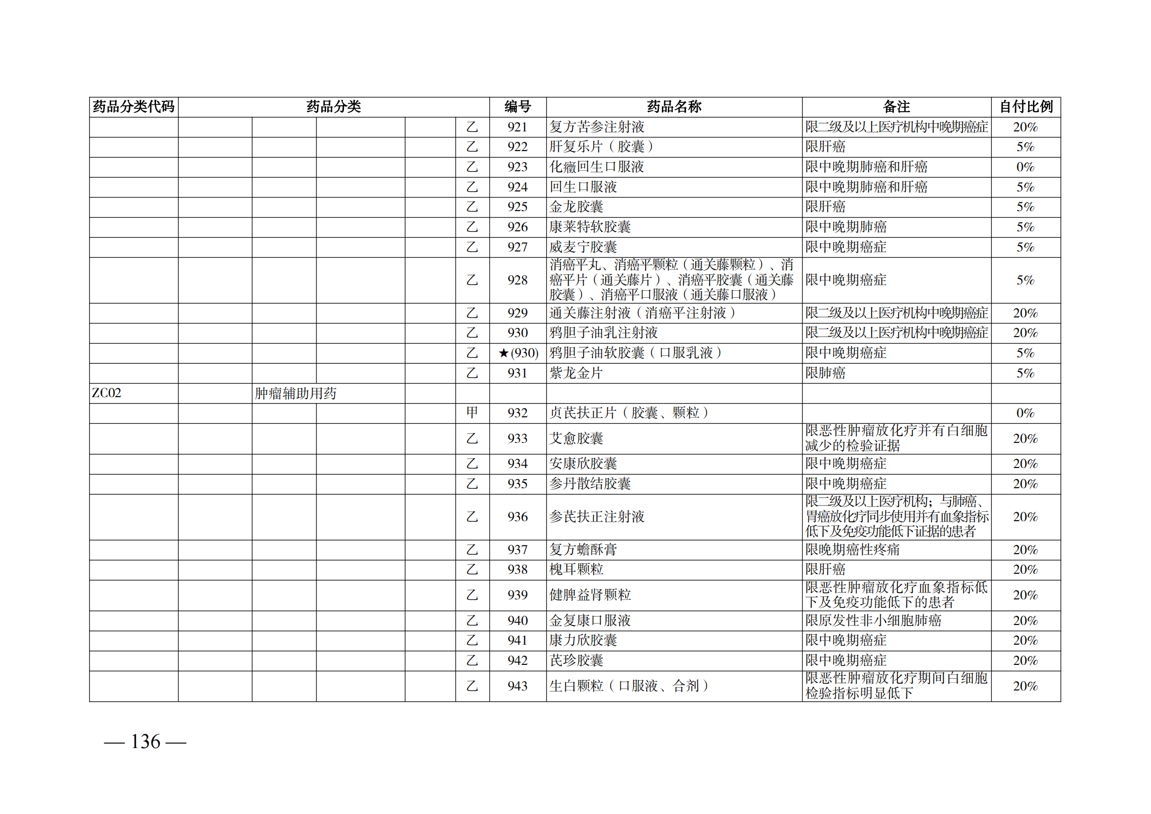 （湘醫(yī)保發(fā)〔2023〕13號）《關于執(zhí)行國家基本醫(yī)療保險、工傷保險和生育保險藥品目錄（2022年）的通知》(1)(1)_141.png