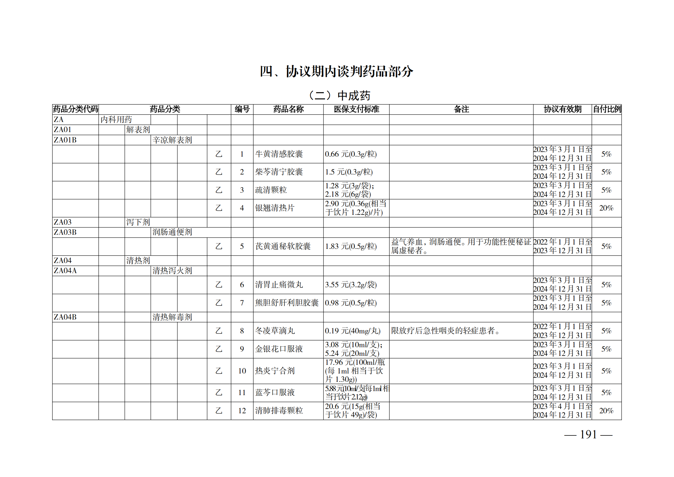 （湘醫(yī)保發(fā)〔2023〕13號）《關于執(zhí)行國家基本醫(yī)療保險、工傷保險和生育保險藥品目錄（2022年）的通知》(1)(1)_196.png