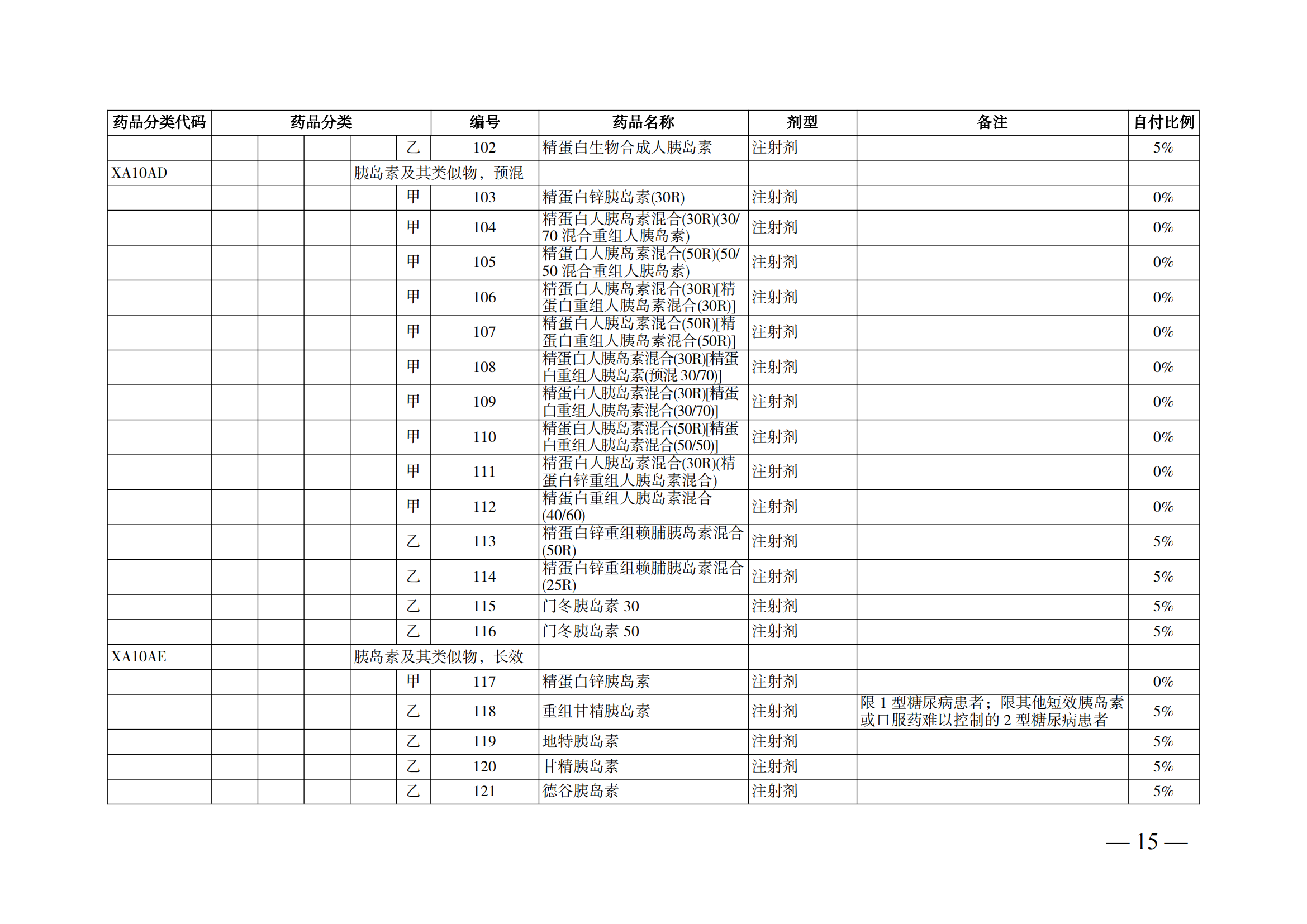 （湘醫(yī)保發(fā)〔2023〕13號）《關于執(zhí)行國家基本醫(yī)療保險、工傷保險和生育保險藥品目錄（2022年）的通知》(1)(1)_20.png