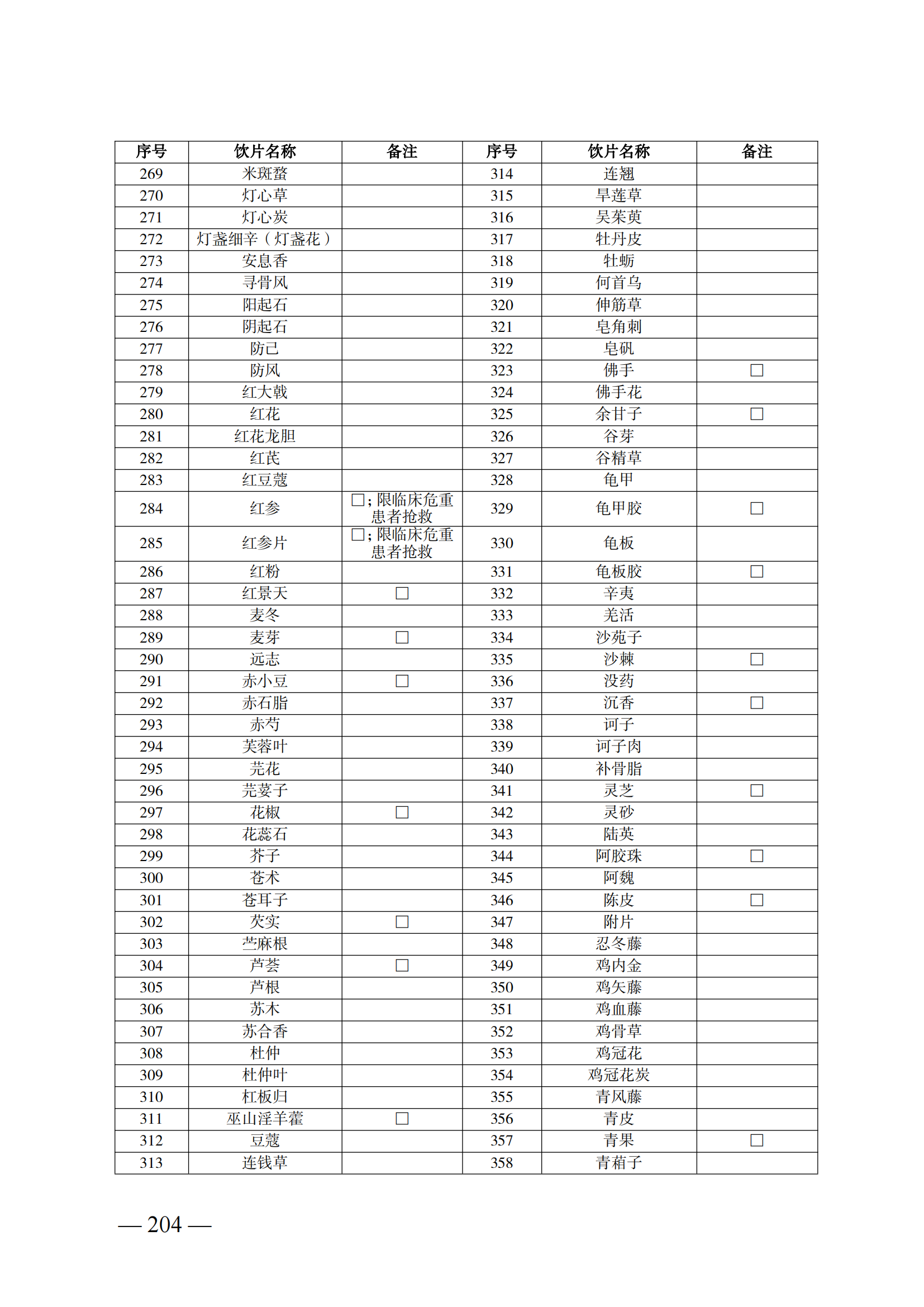 （湘醫(yī)保發(fā)〔2023〕13號）《關于執(zhí)行國家基本醫(yī)療保險、工傷保險和生育保險藥品目錄（2022年）的通知》(1)(1)_209.png