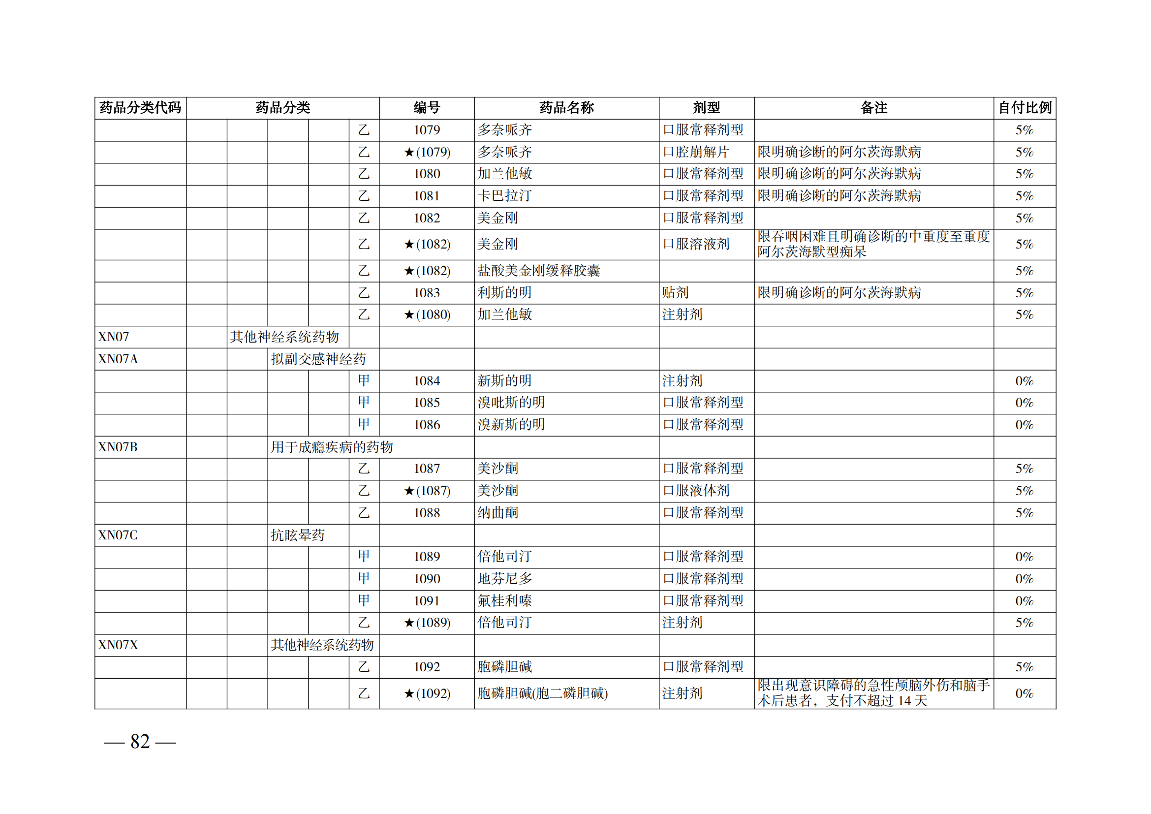 （湘醫(yī)保發(fā)〔2023〕13號）《關于執(zhí)行國家基本醫(yī)療保險、工傷保險和生育保險藥品目錄（2022年）的通知》(1)(1)_87.png