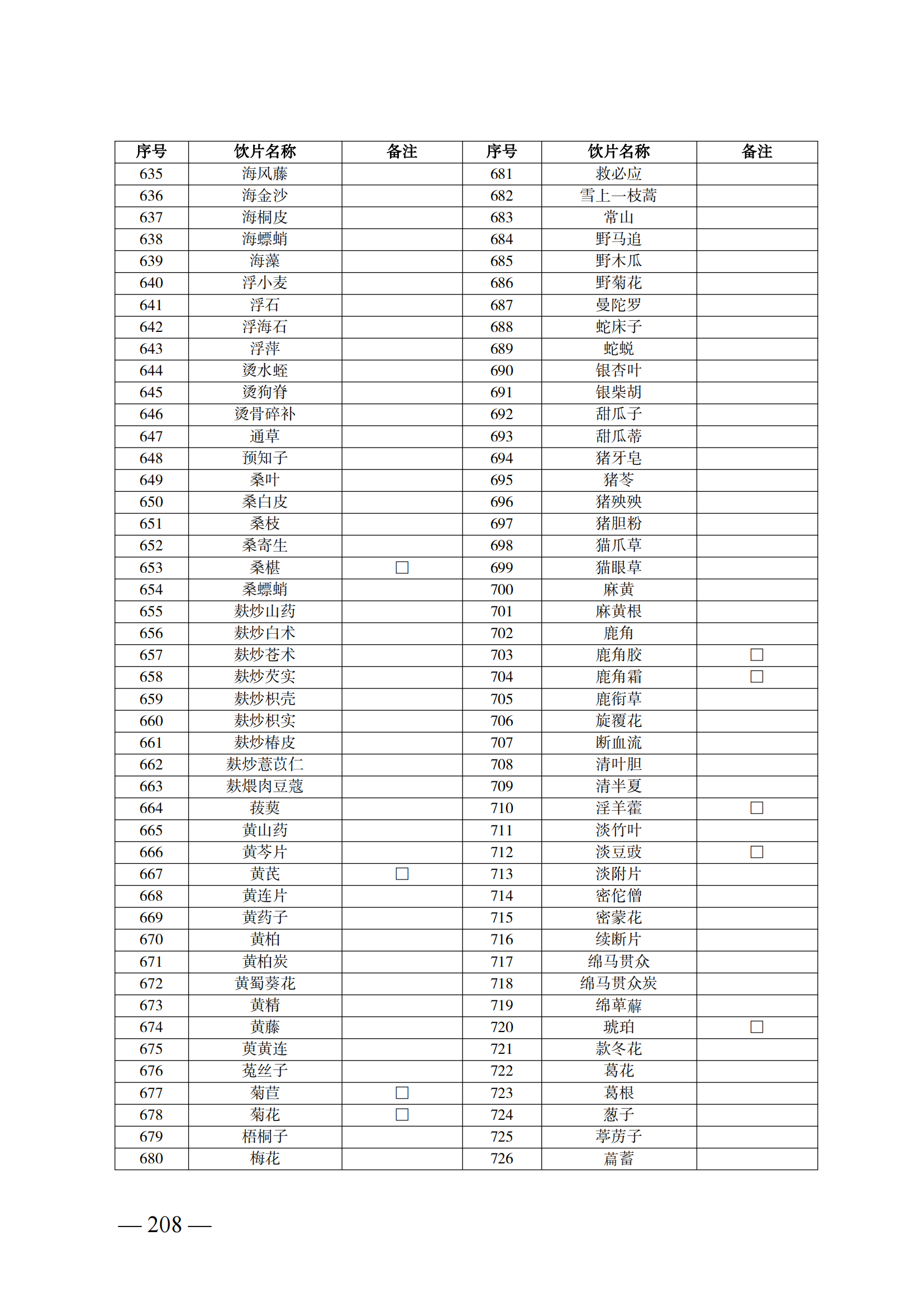 （湘醫(yī)保發(fā)〔2023〕13號）《關于執(zhí)行國家基本醫(yī)療保險、工傷保險和生育保險藥品目錄（2022年）的通知》(1)(1)_213.png