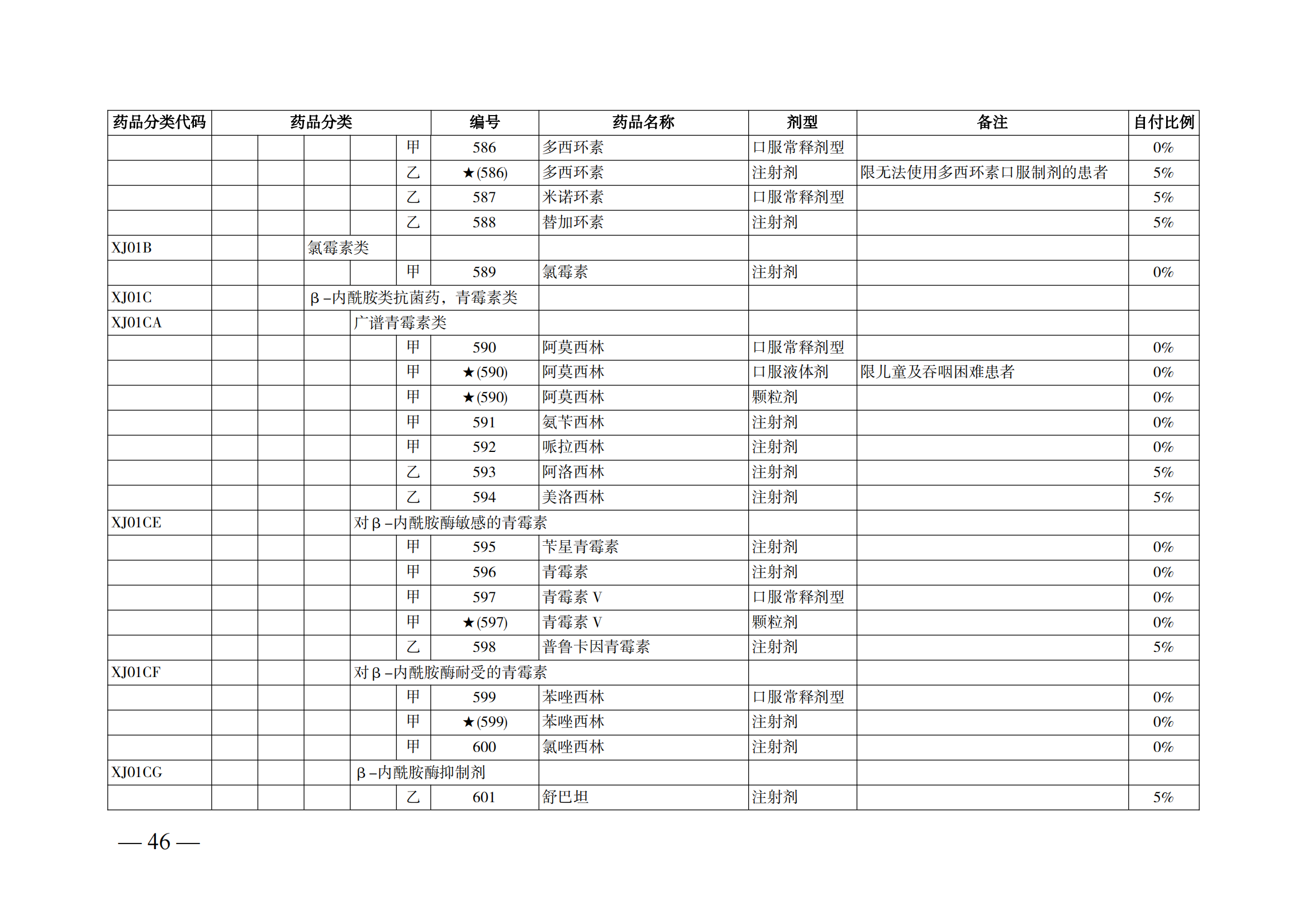 （湘醫(yī)保發(fā)〔2023〕13號）《關于執(zhí)行國家基本醫(yī)療保險、工傷保險和生育保險藥品目錄（2022年）的通知》(1)(1)_51.png