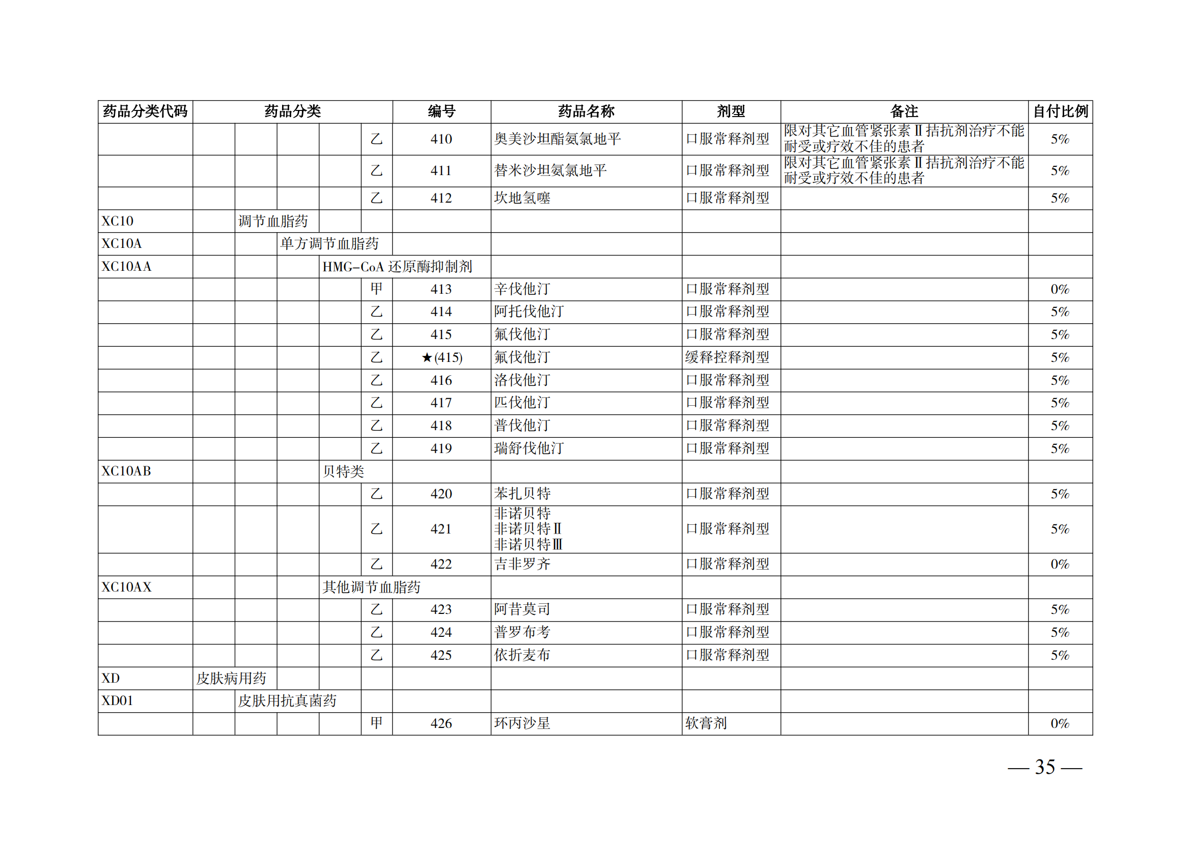 （湘醫(yī)保發(fā)〔2023〕13號）《關于執(zhí)行國家基本醫(yī)療保險、工傷保險和生育保險藥品目錄（2022年）的通知》(1)(1)_40.png