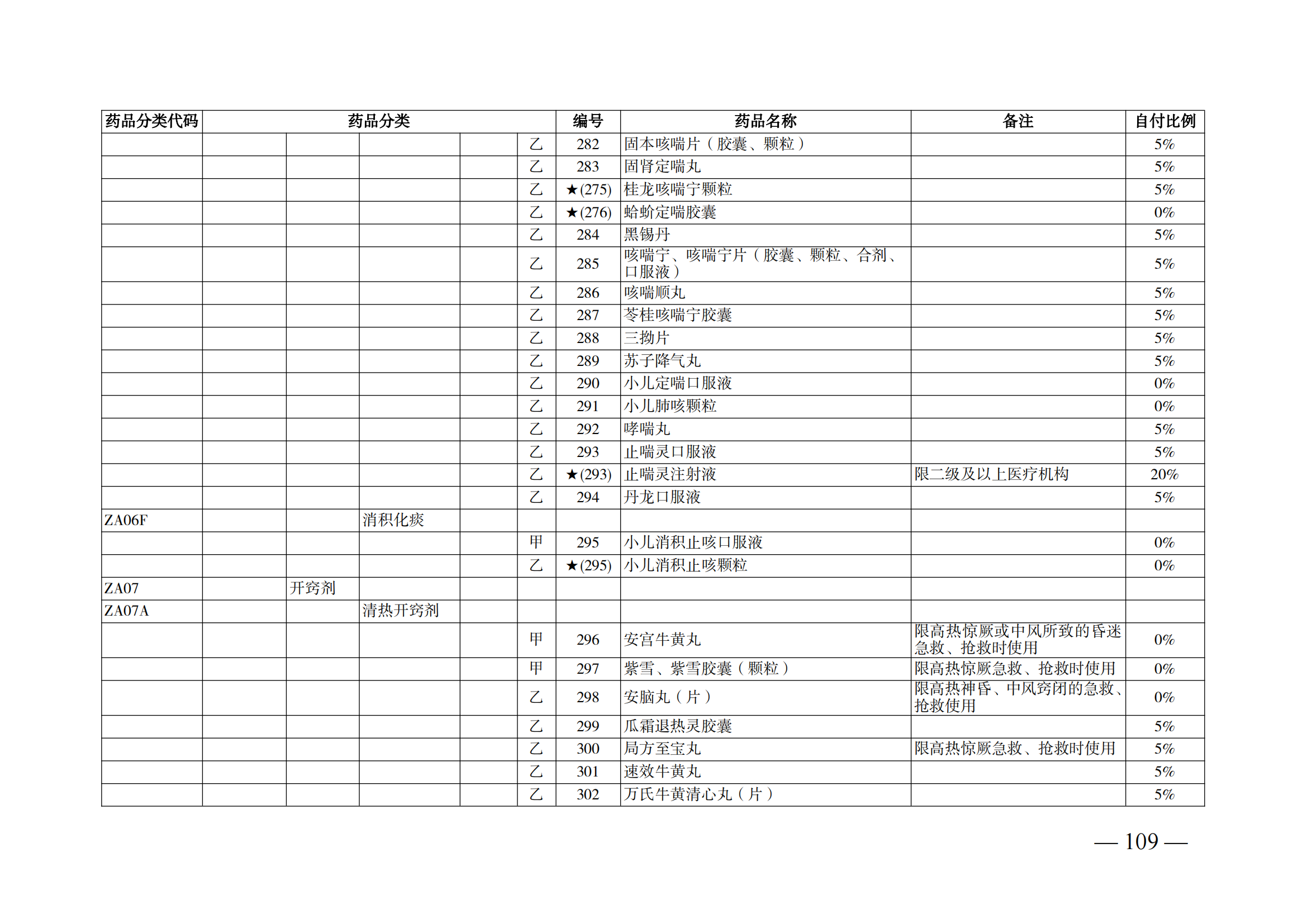 （湘醫(yī)保發(fā)〔2023〕13號）《關于執(zhí)行國家基本醫(yī)療保險、工傷保險和生育保險藥品目錄（2022年）的通知》(1)(1)_114.png