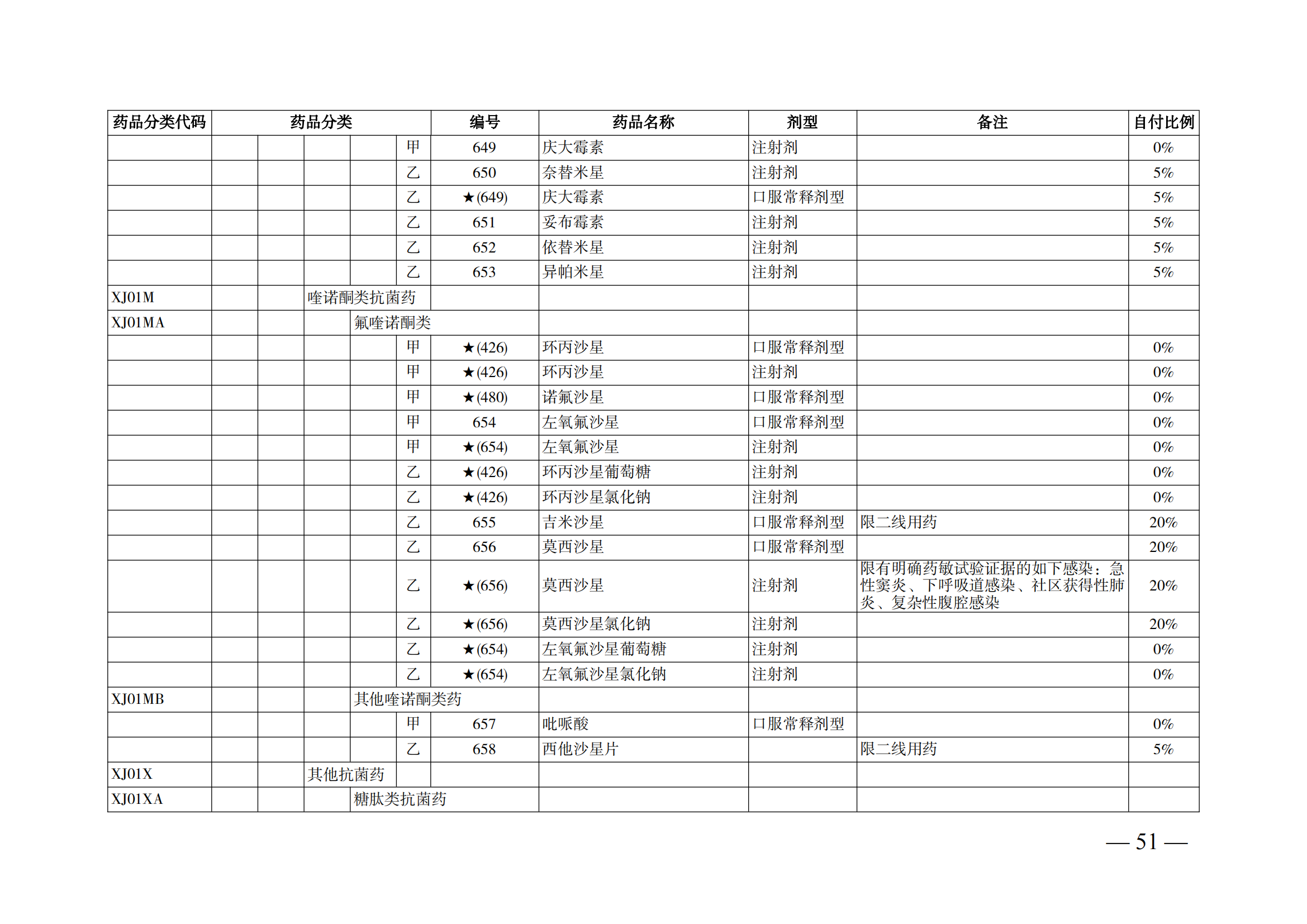 （湘醫(yī)保發(fā)〔2023〕13號）《關于執(zhí)行國家基本醫(yī)療保險、工傷保險和生育保險藥品目錄（2022年）的通知》(1)(1)_56.png