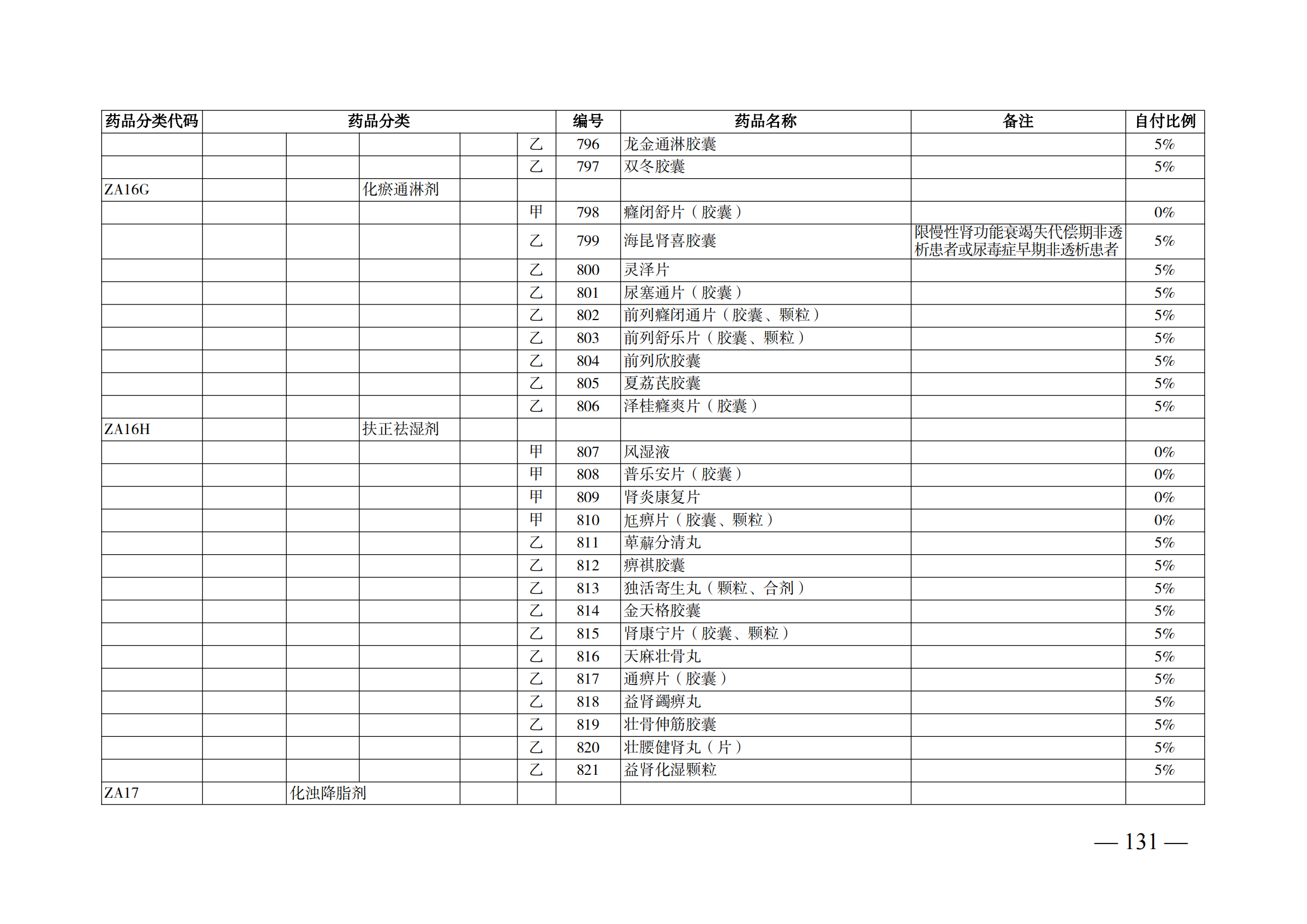 （湘醫(yī)保發(fā)〔2023〕13號）《關于執(zhí)行國家基本醫(yī)療保險、工傷保險和生育保險藥品目錄（2022年）的通知》(1)(1)_136.png