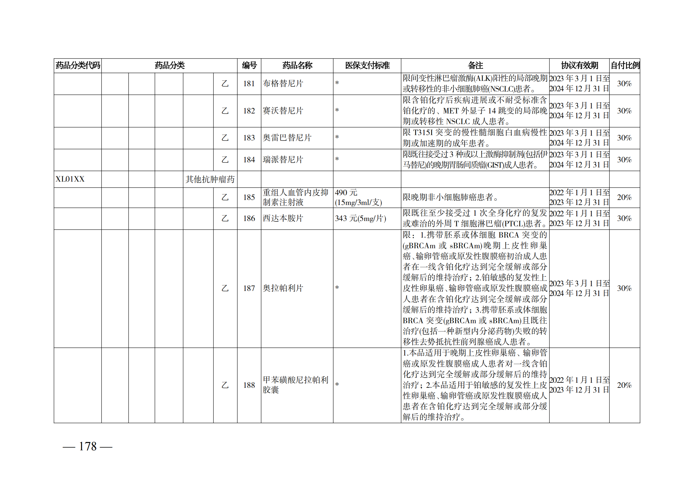 （湘醫(yī)保發(fā)〔2023〕13號）《關于執(zhí)行國家基本醫(yī)療保險、工傷保險和生育保險藥品目錄（2022年）的通知》(1)(1)_183.png