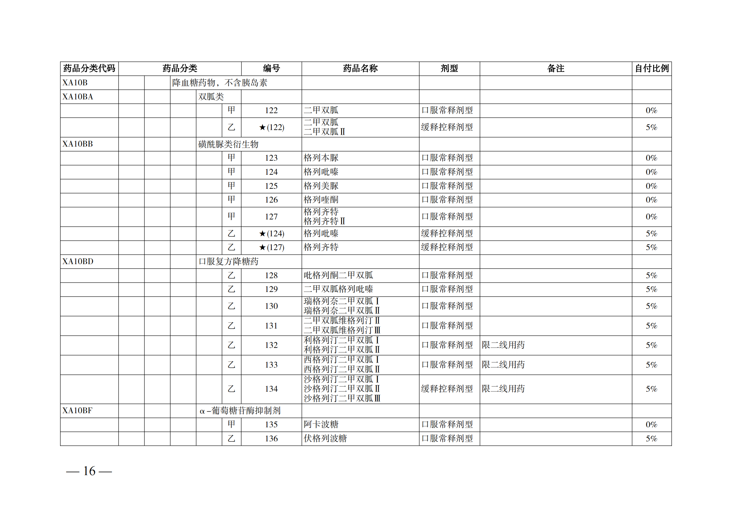 （湘醫(yī)保發(fā)〔2023〕13號）《關于執(zhí)行國家基本醫(yī)療保險、工傷保險和生育保險藥品目錄（2022年）的通知》(1)(1)_21.png
