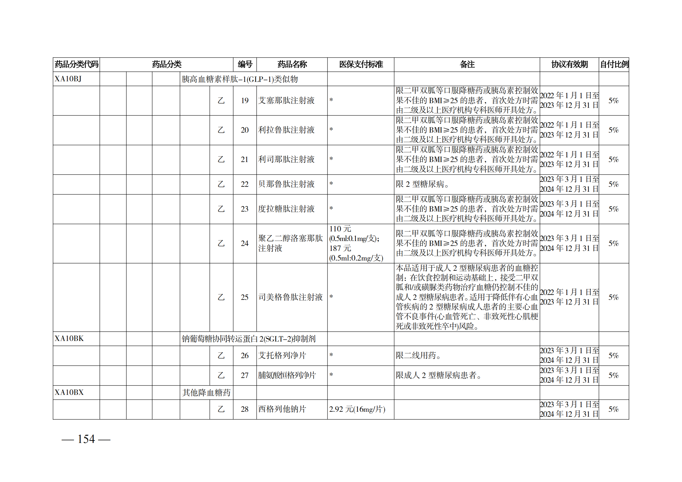 （湘醫(yī)保發(fā)〔2023〕13號）《關于執(zhí)行國家基本醫(yī)療保險、工傷保險和生育保險藥品目錄（2022年）的通知》(1)(1)_159.png