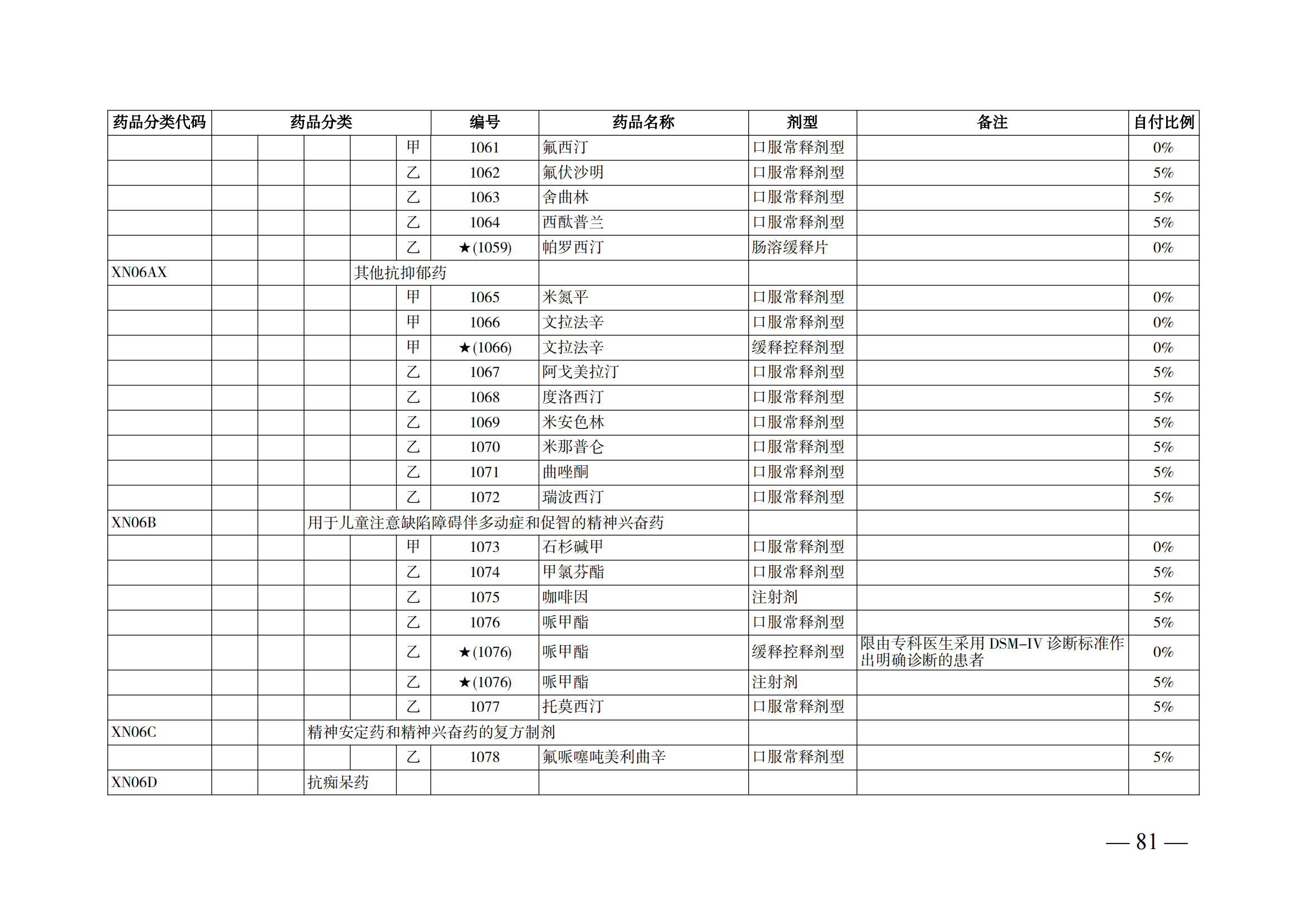（湘醫(yī)保發(fā)〔2023〕13號）《關于執(zhí)行國家基本醫(yī)療保險、工傷保險和生育保險藥品目錄（2022年）的通知》(1)(1)_86.png