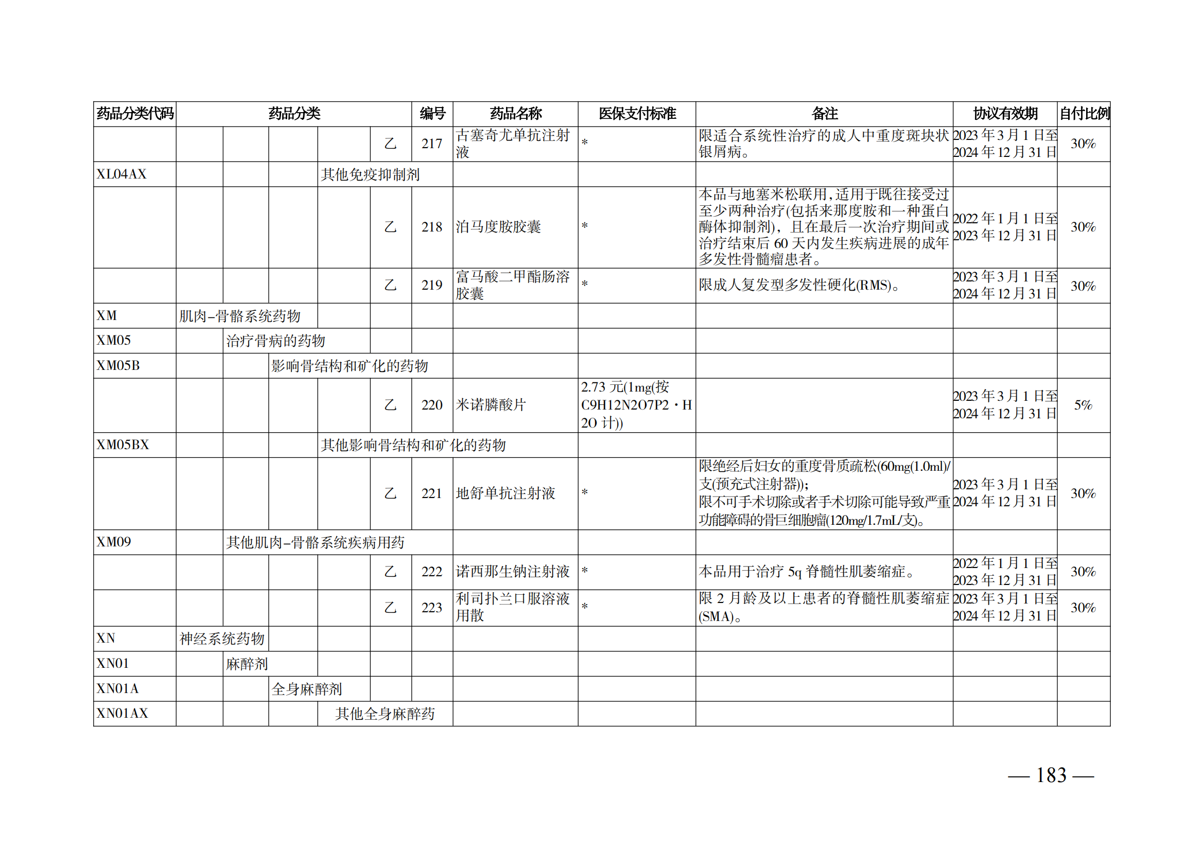 （湘醫(yī)保發(fā)〔2023〕13號）《關于執(zhí)行國家基本醫(yī)療保險、工傷保險和生育保險藥品目錄（2022年）的通知》(1)(1)_188.png
